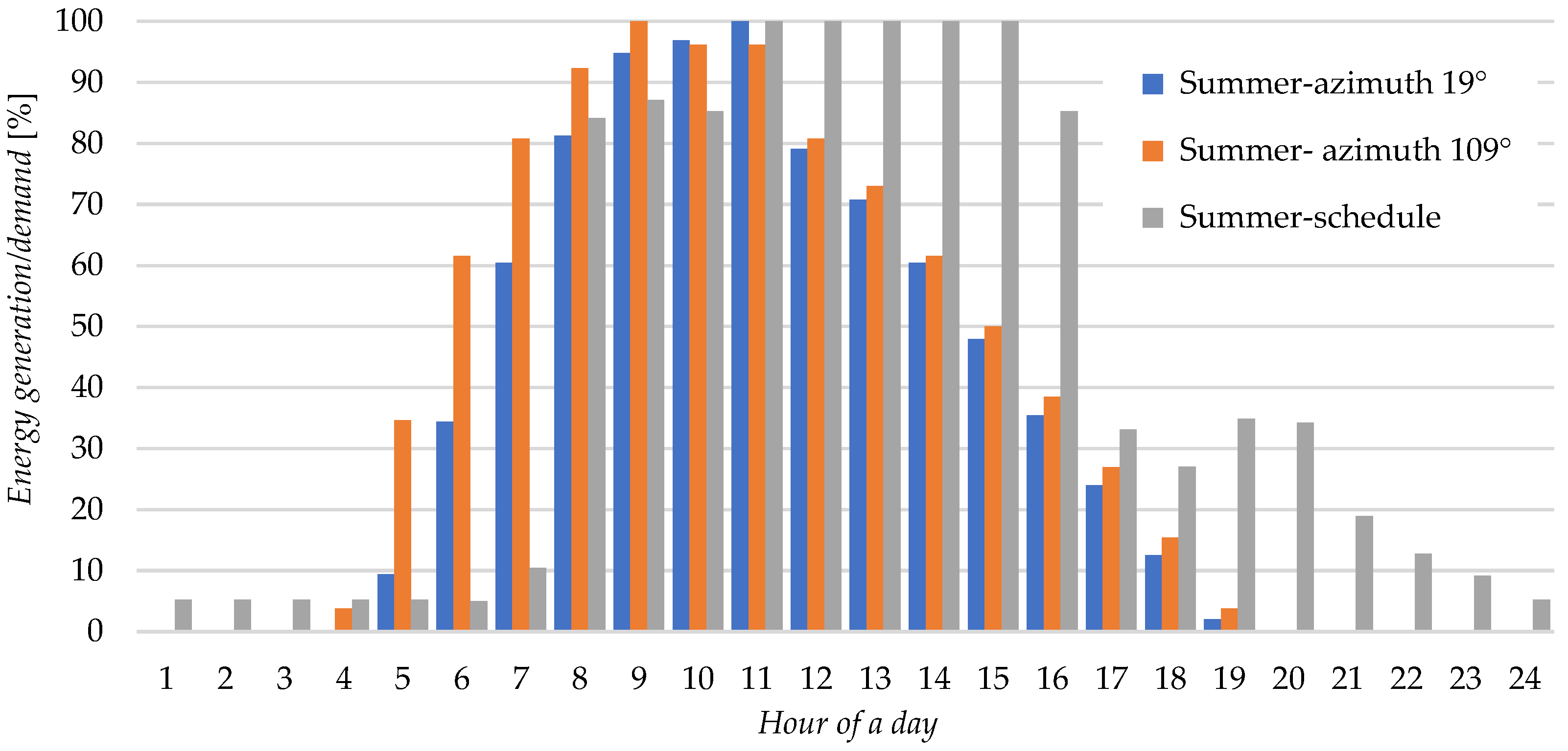Energies 18 03742 g011