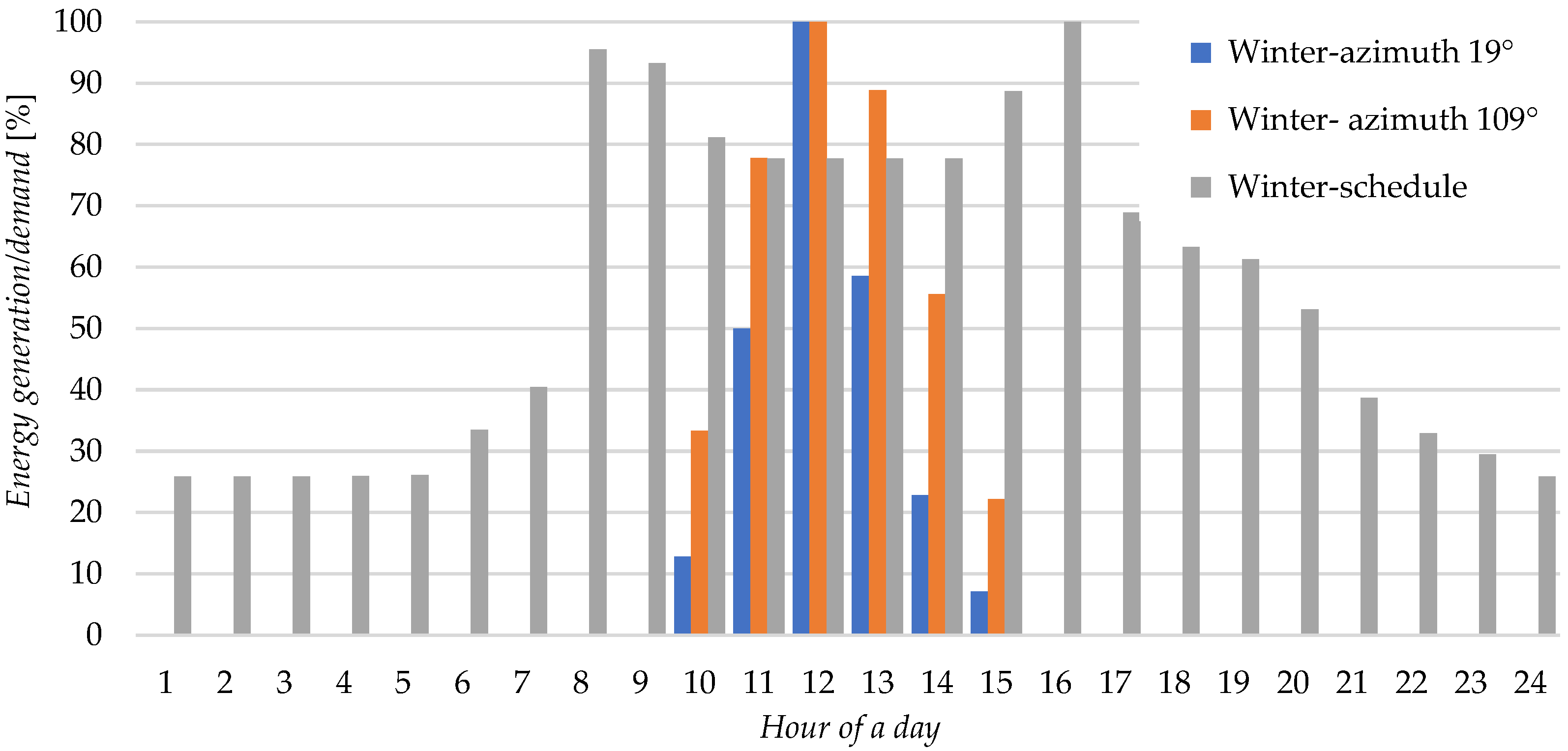Energies 18 03742 g012