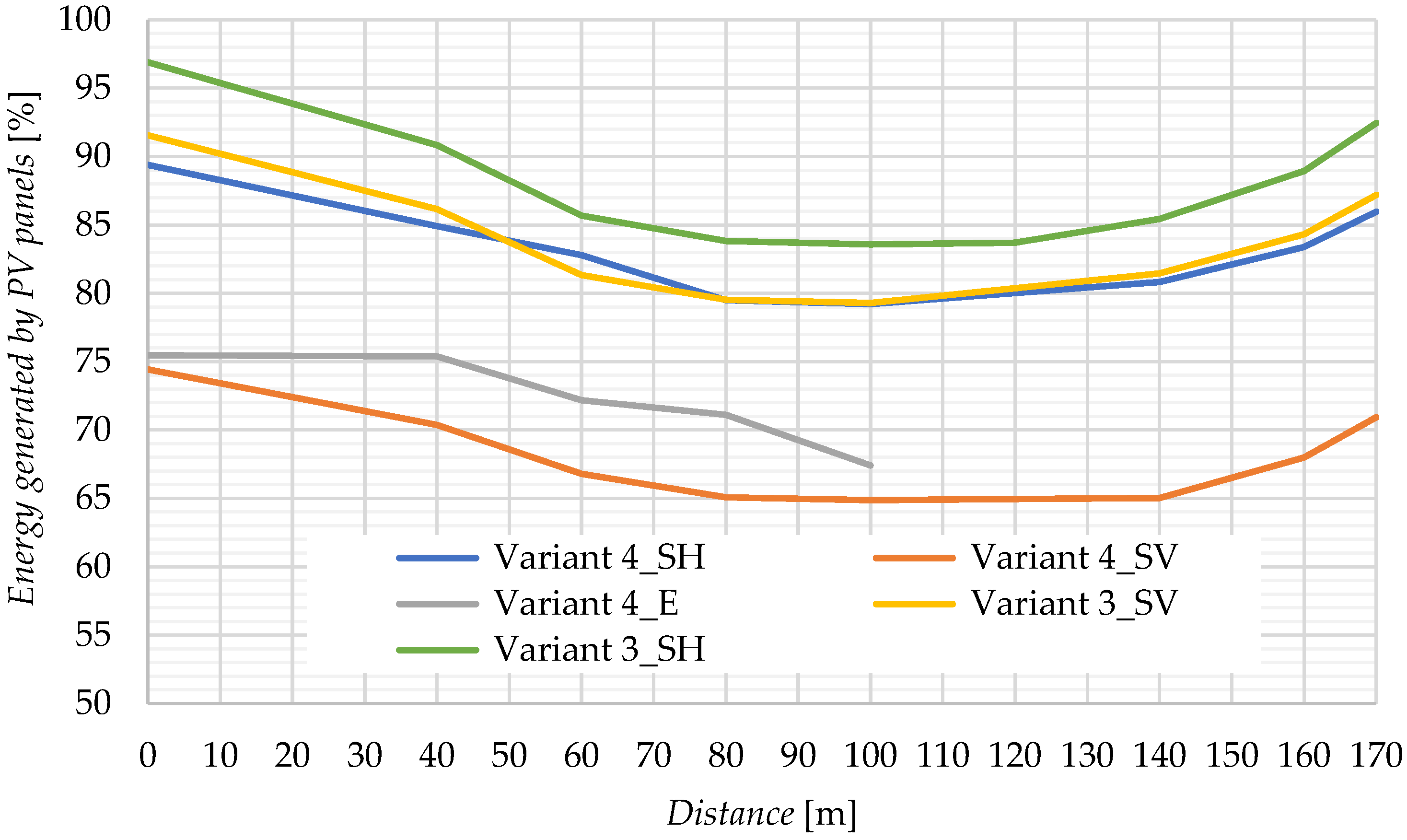 Energies 18 03742 g013