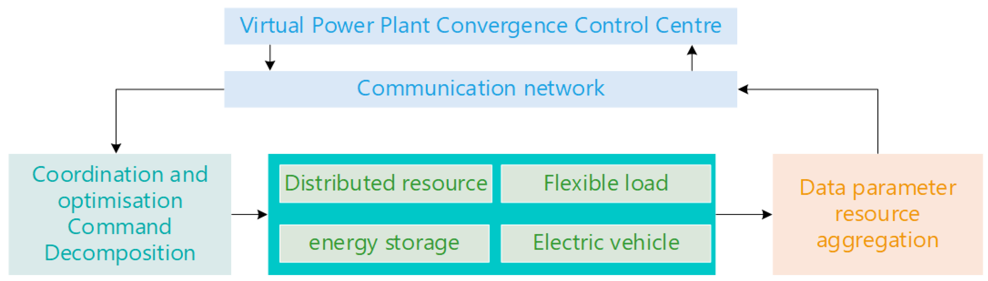Energies 18 03743 g002
