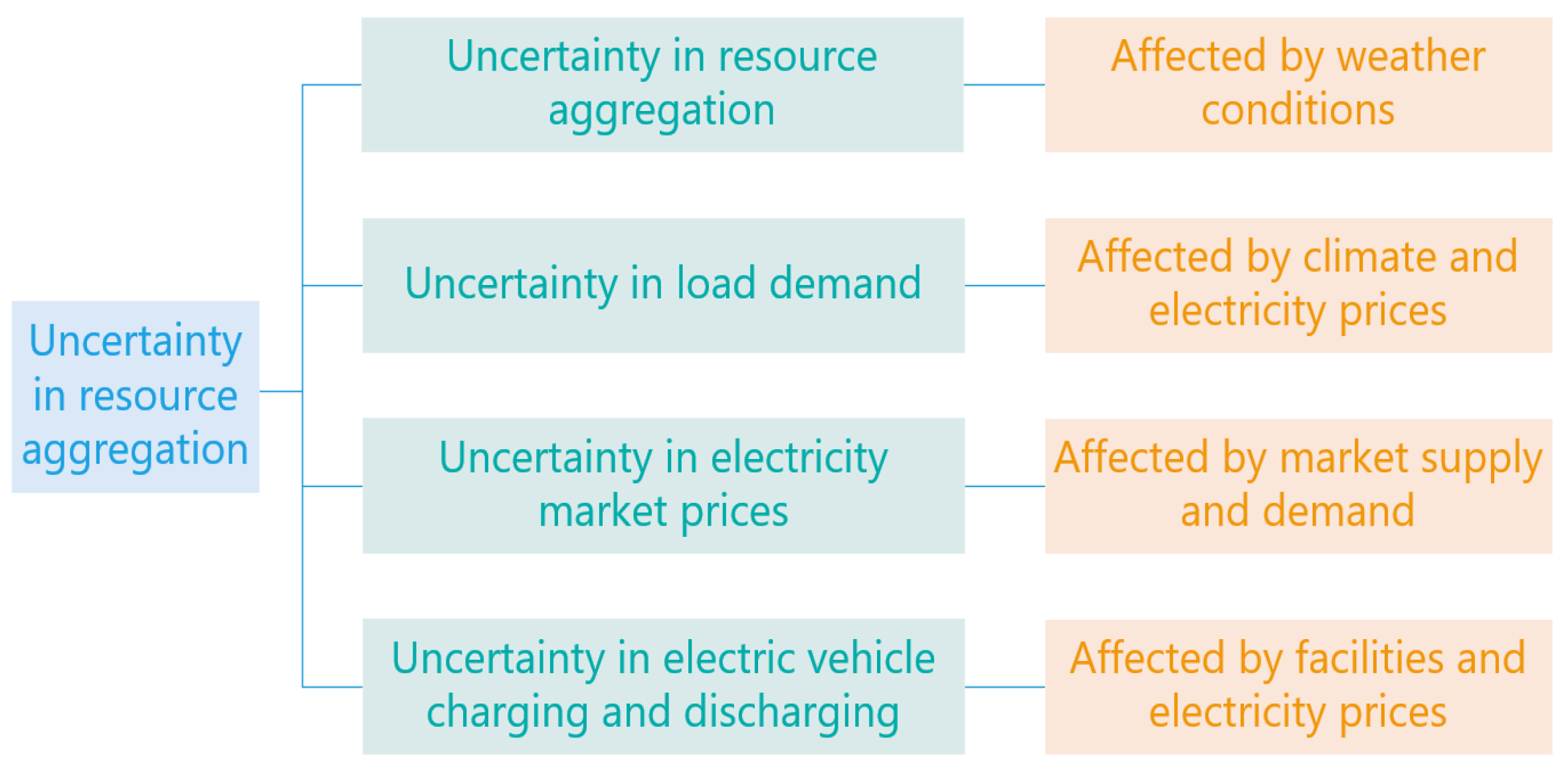 Energies 18 03743 g003