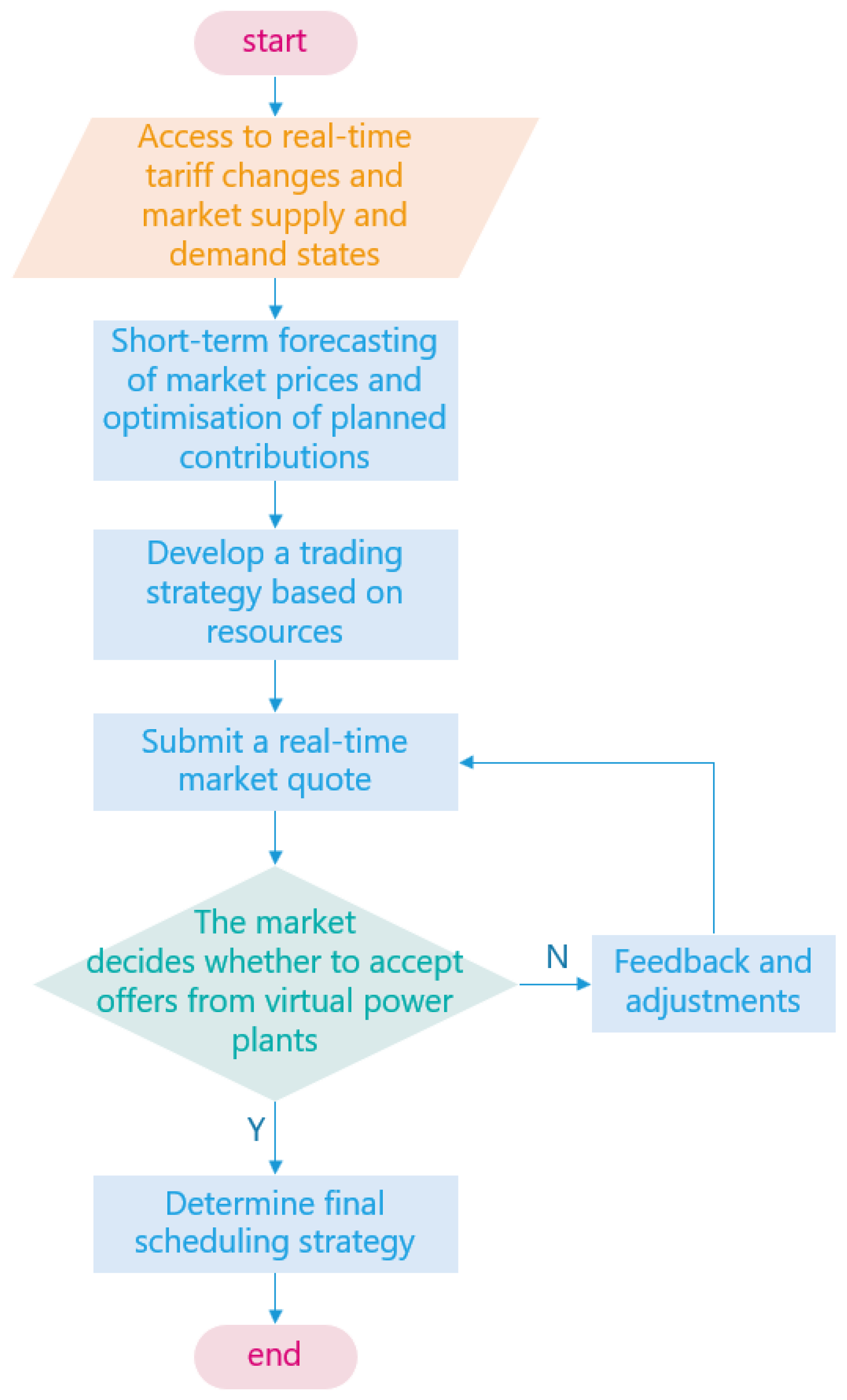 Energies 18 03743 g005