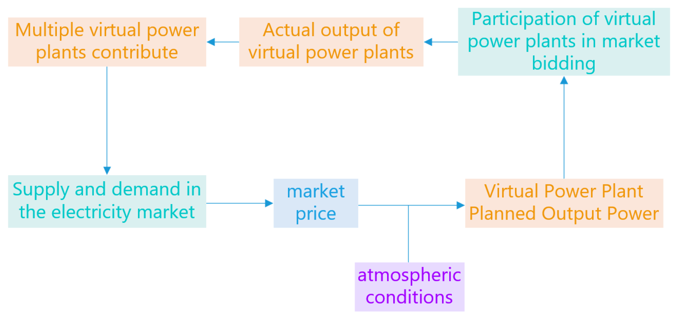 Energies 18 03743 g006