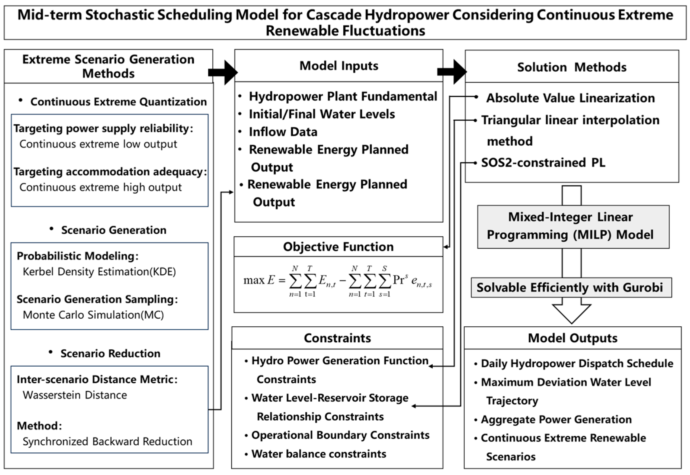 Energies 18 03745 g001
