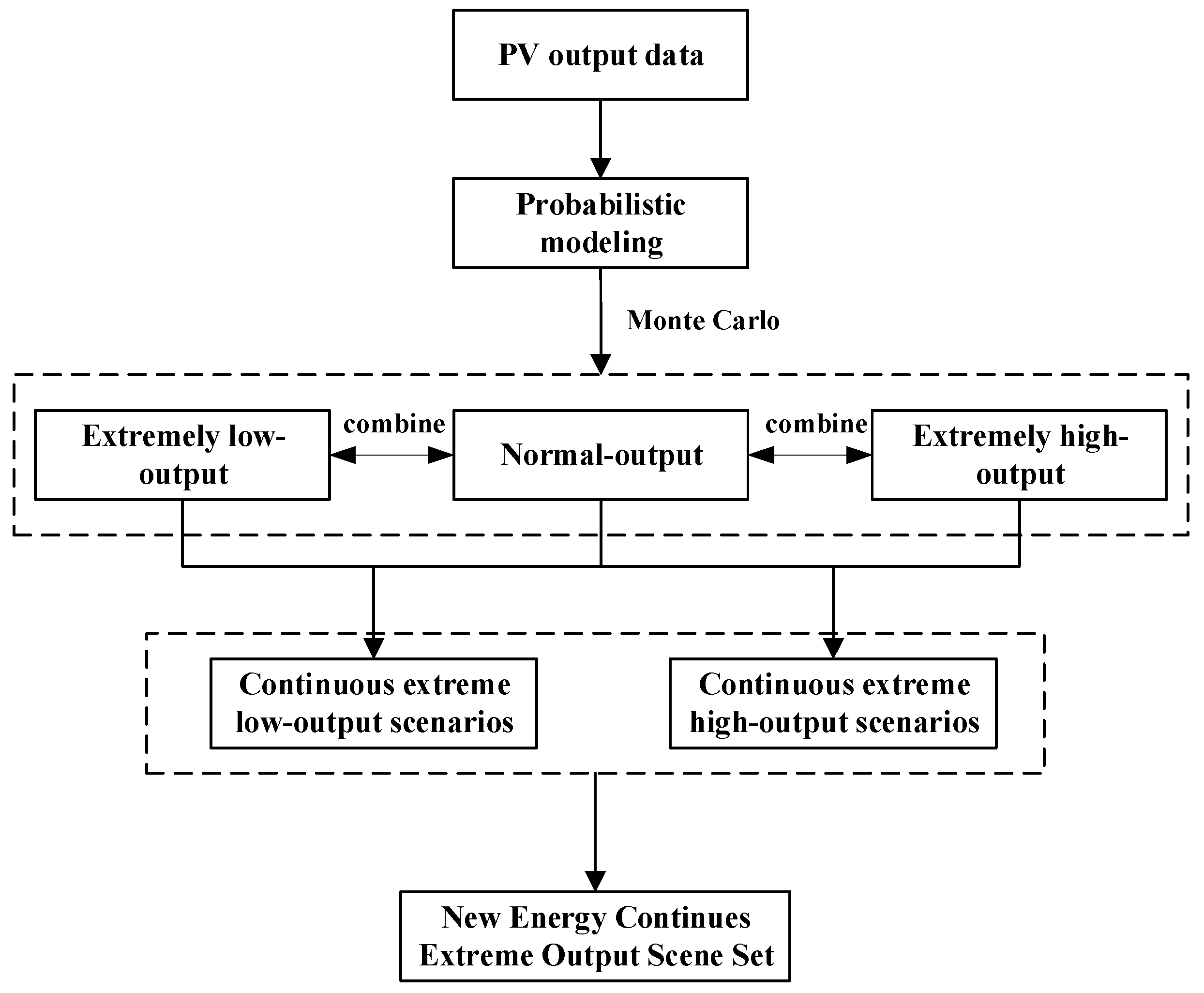 Energies 18 03745 g002