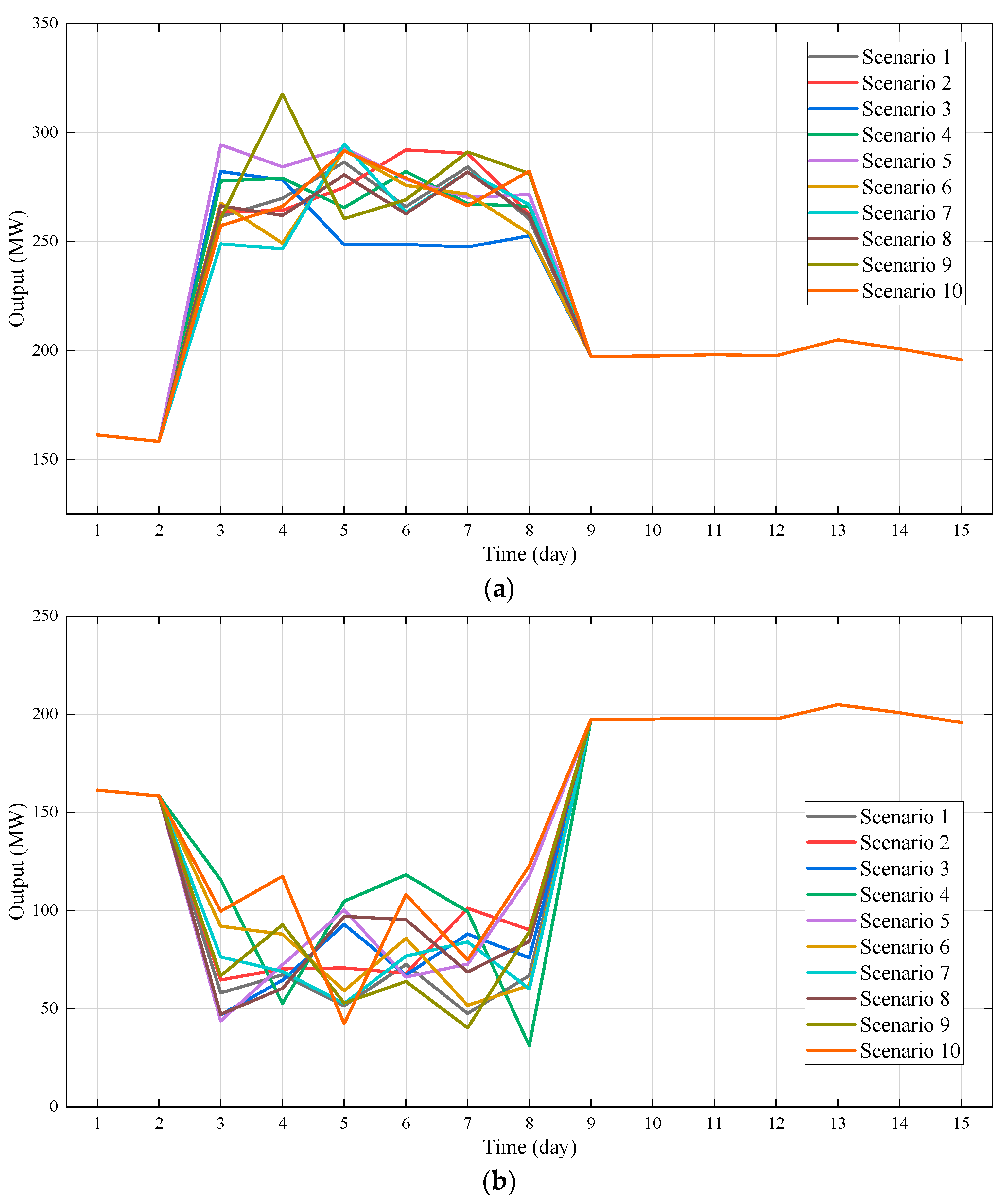 Energies 18 03745 g006