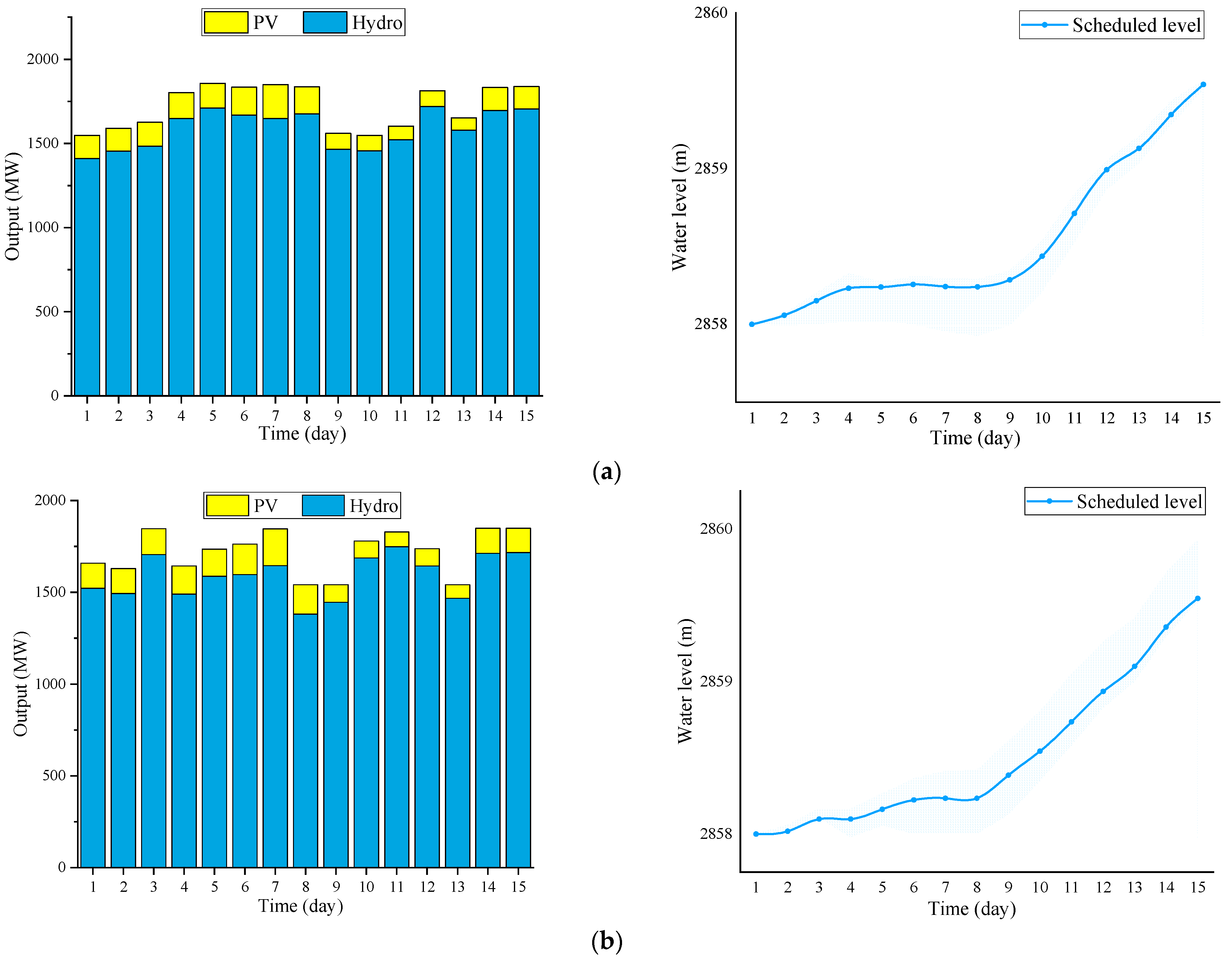 Energies 18 03745 g008