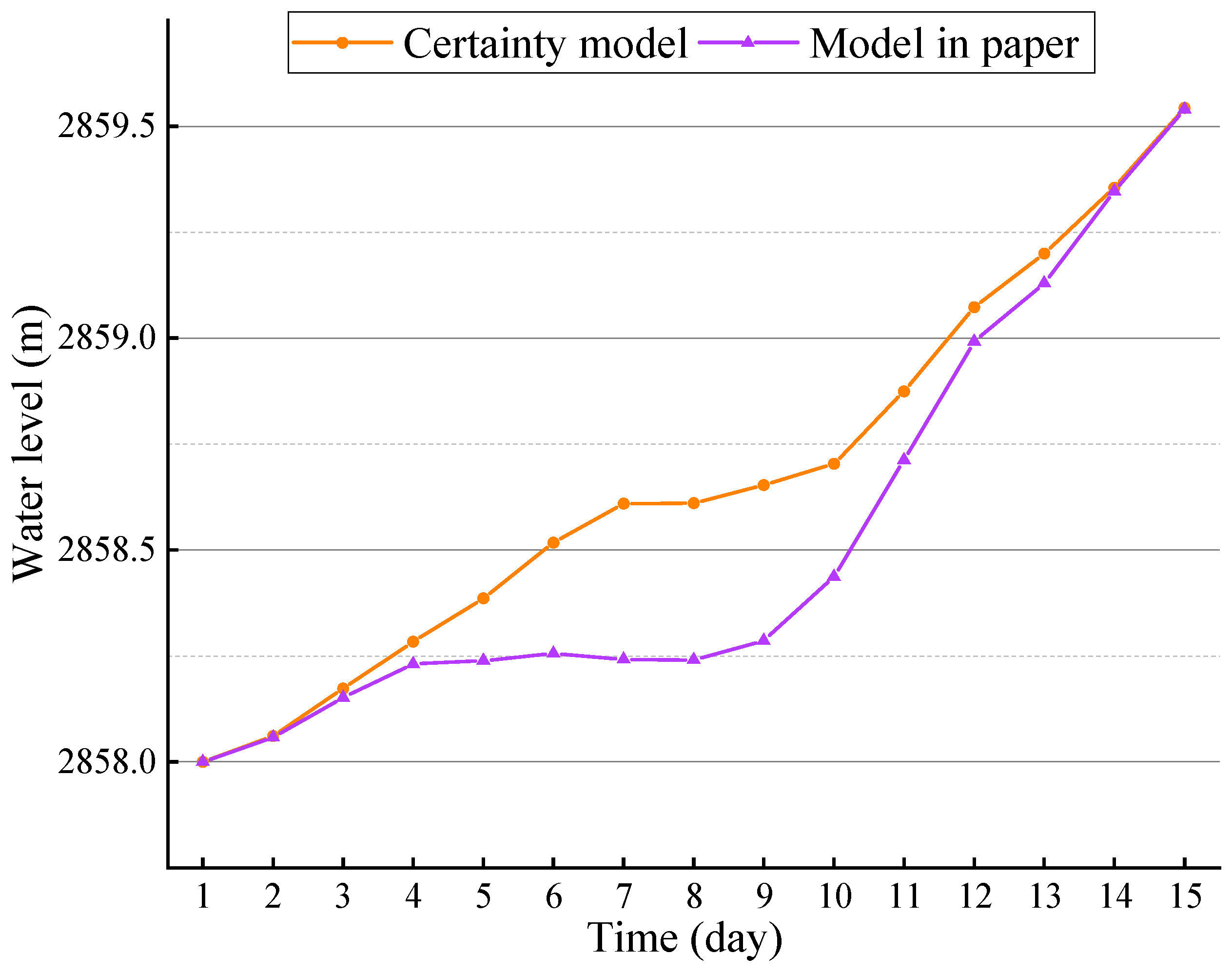 Energies 18 03745 g009