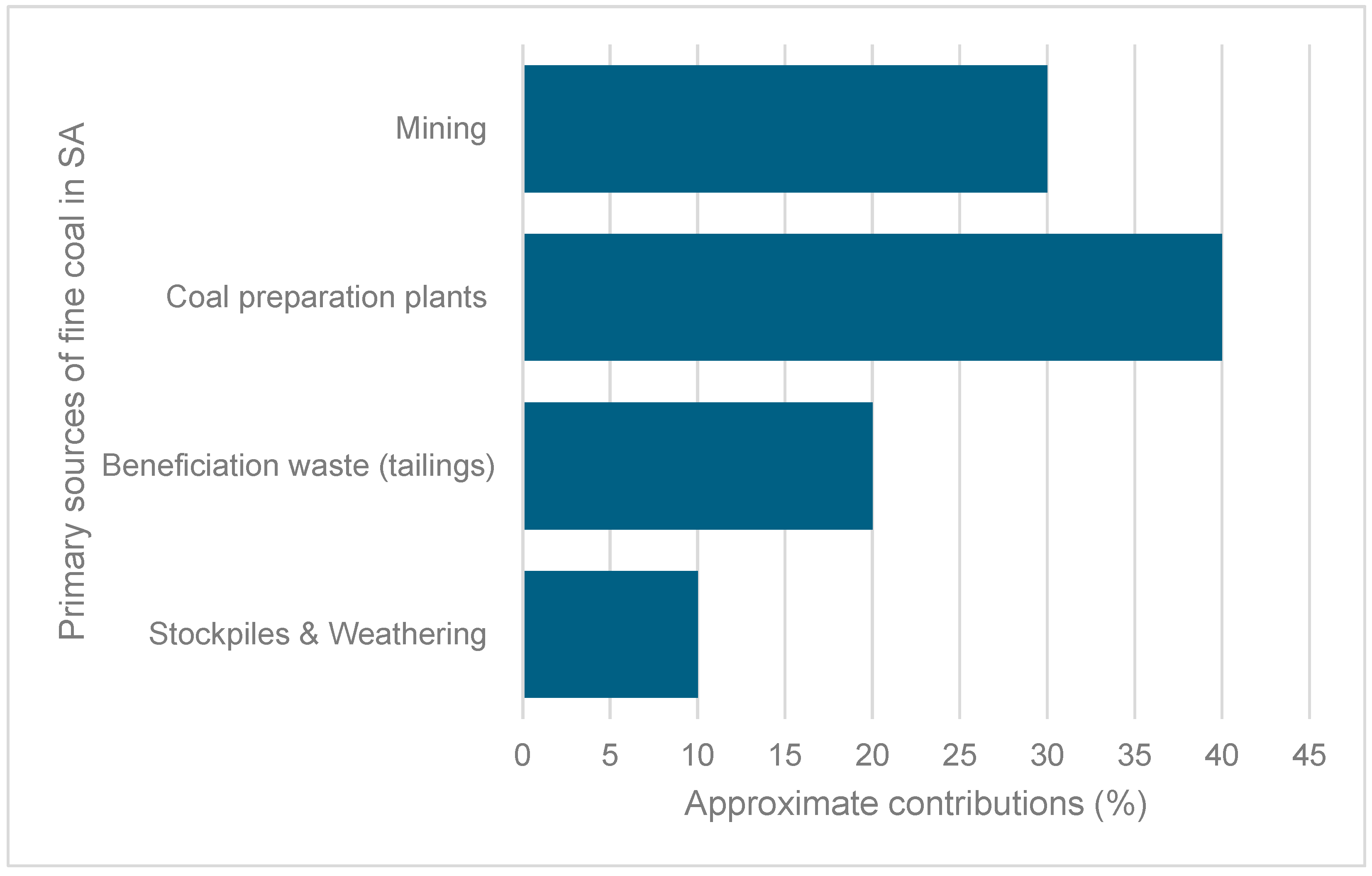 Energies 18 03746 g002