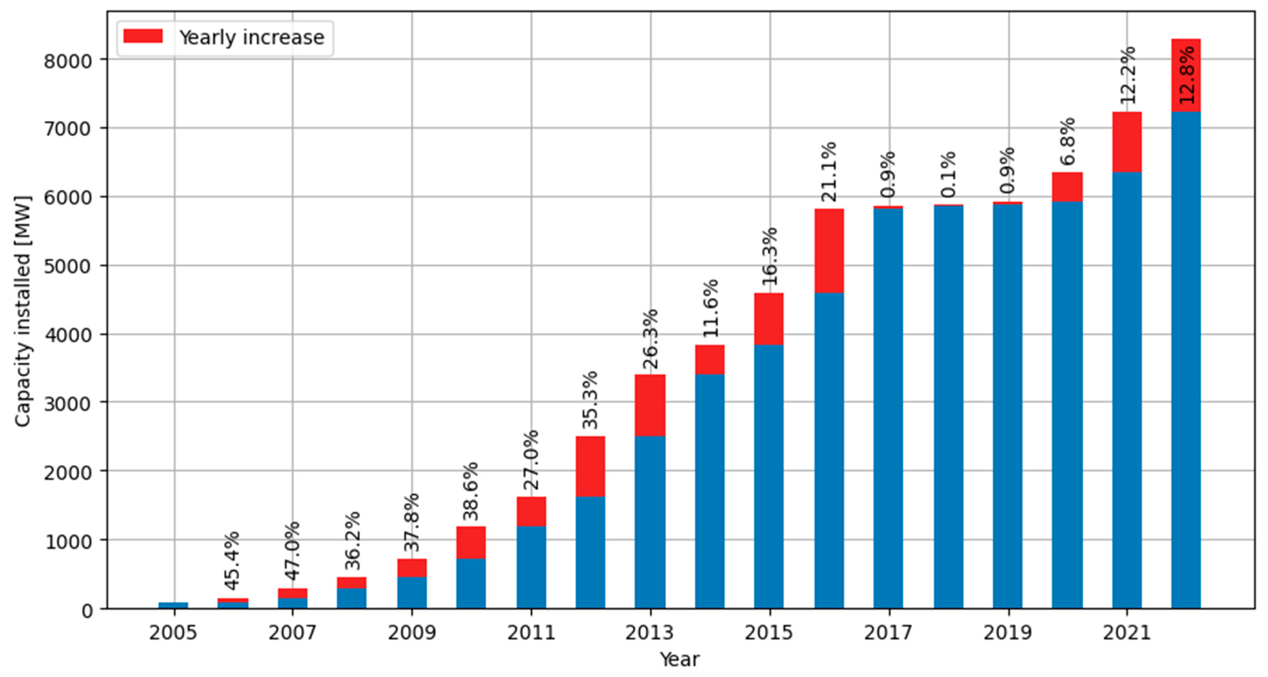 Energies 18 03749 g001
