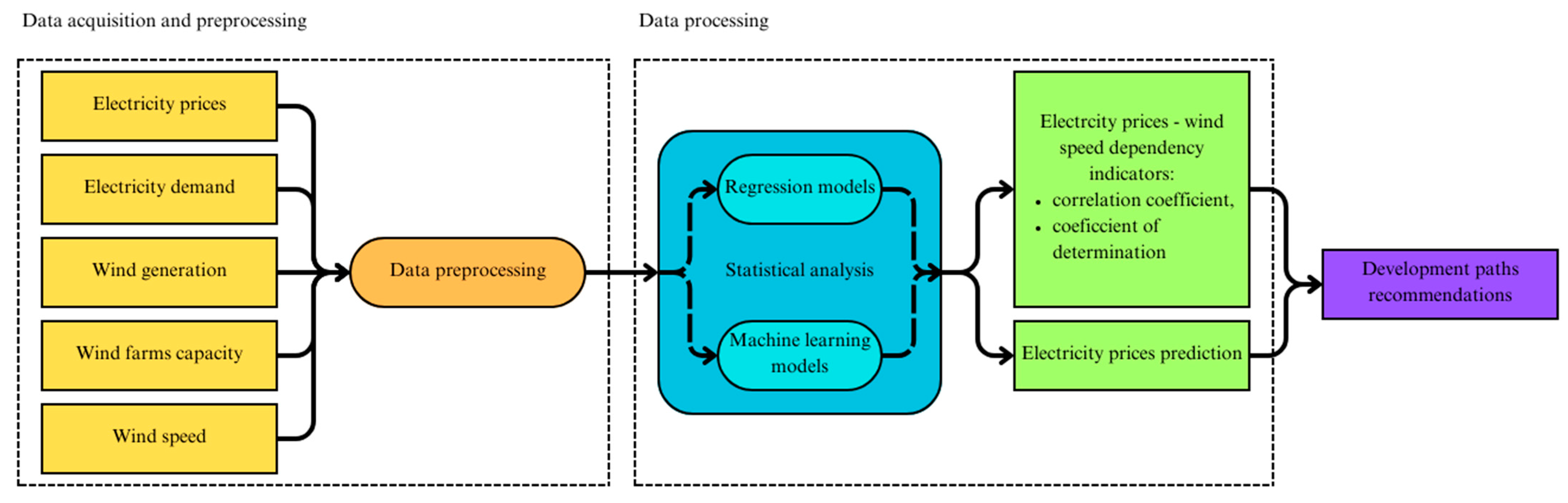 Energies 18 03749 g002