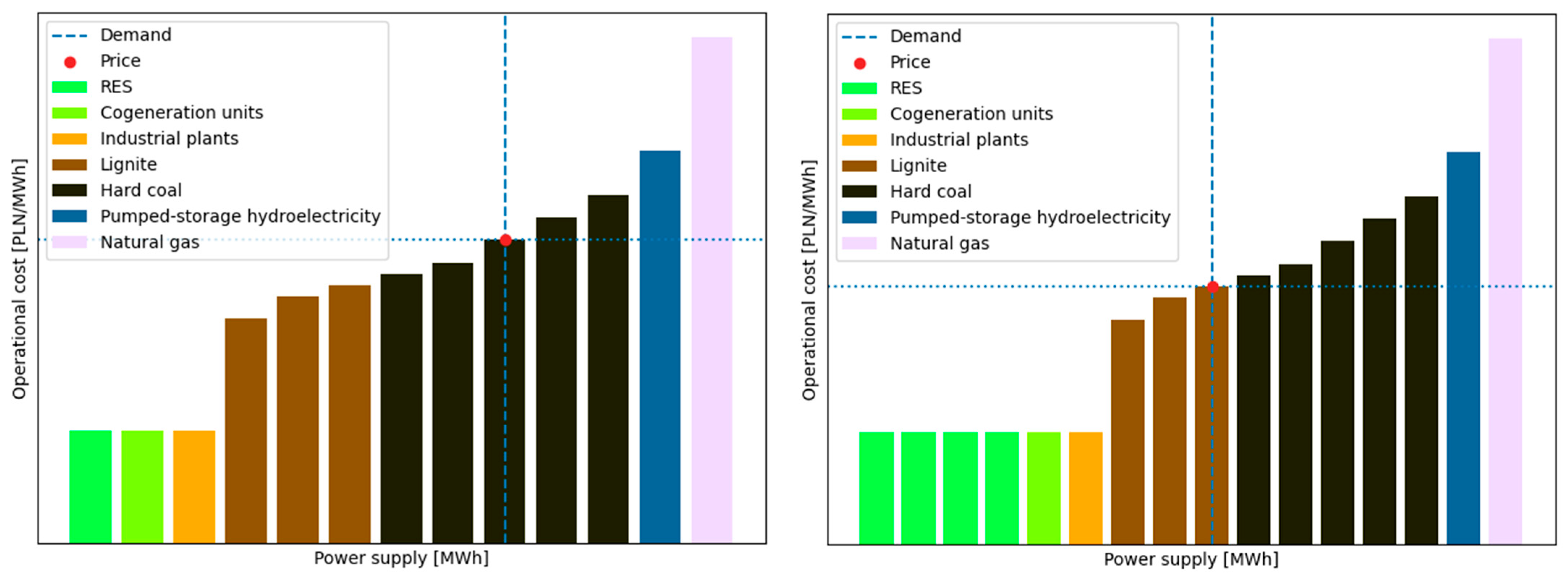 Energies 18 03749 g003