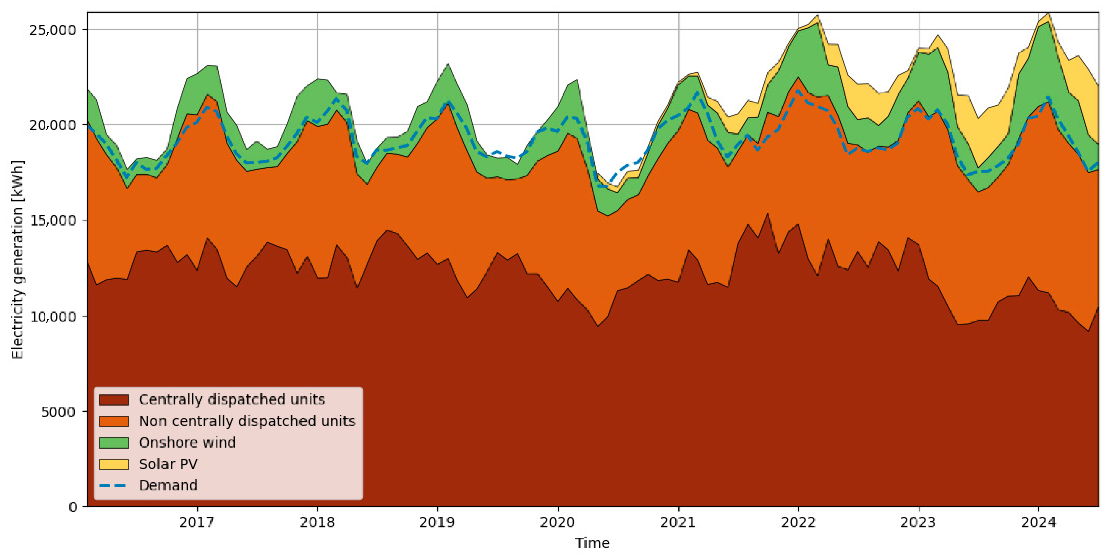 Energies 18 03749 g004