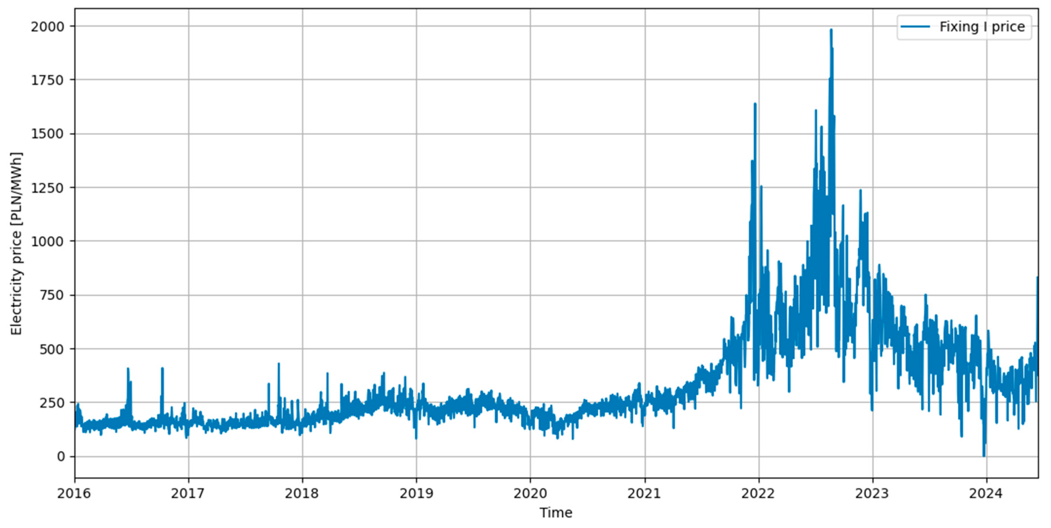 Energies 18 03749 g005