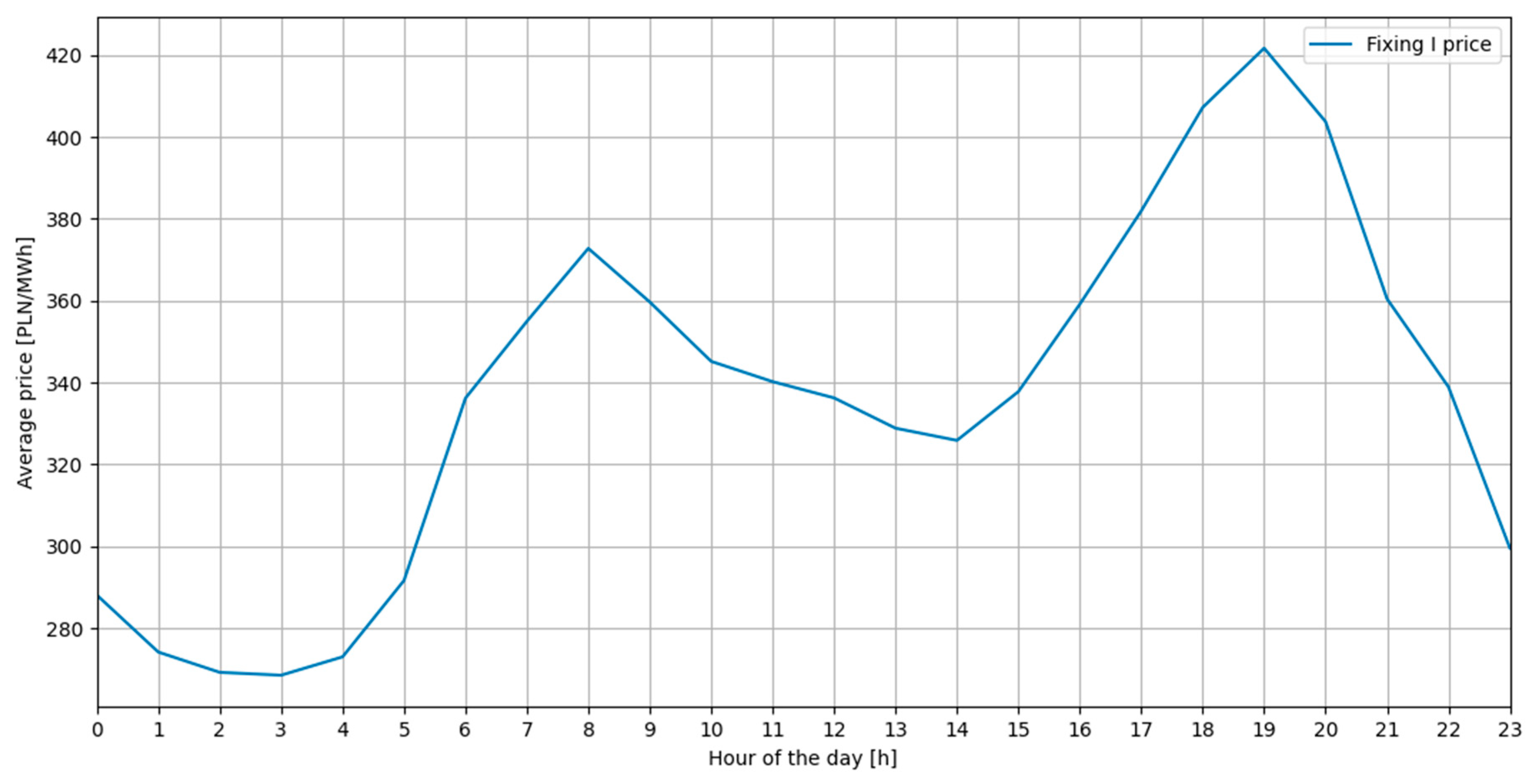 Energies 18 03749 g012