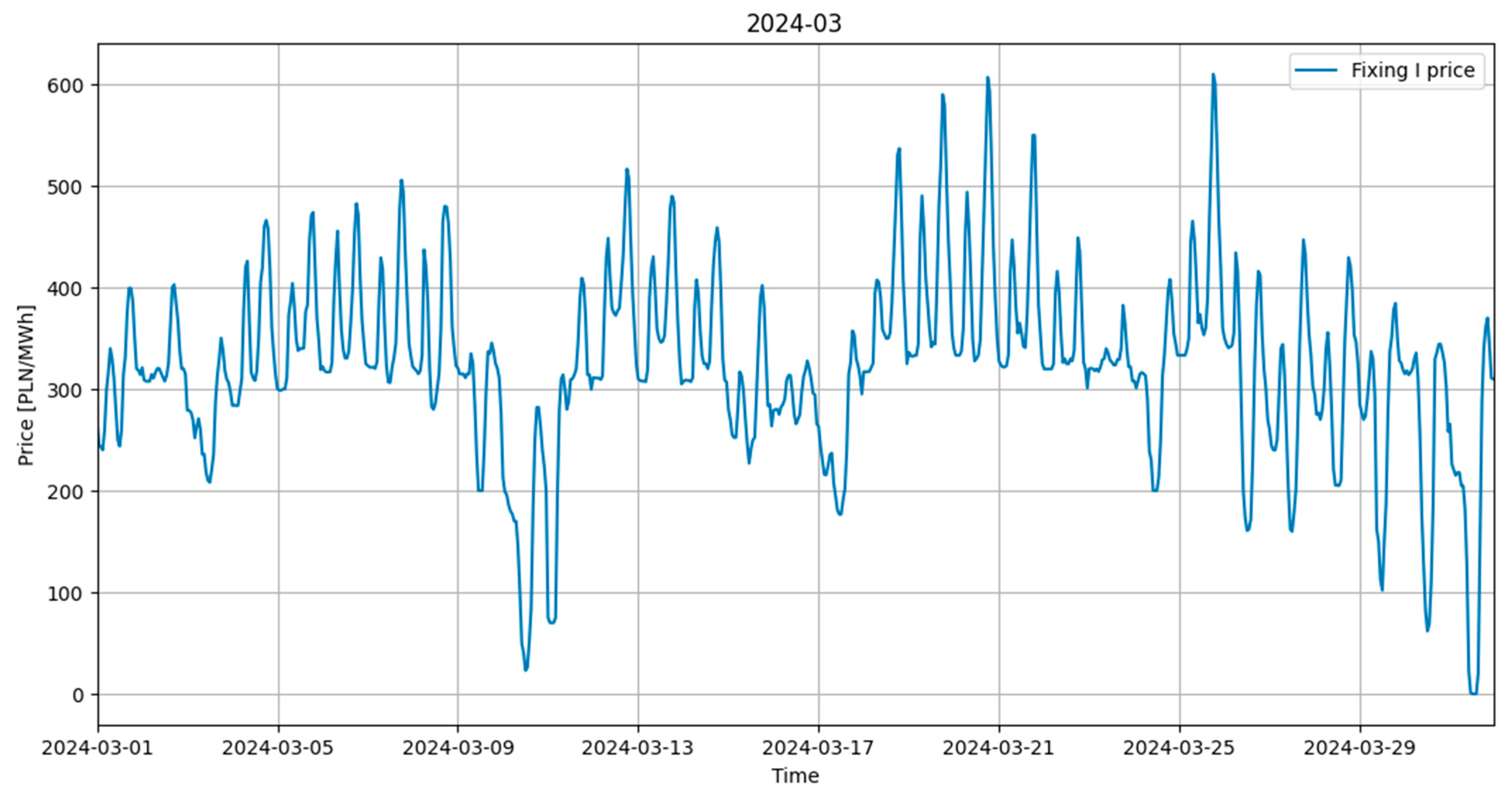 Energies 18 03749 g013