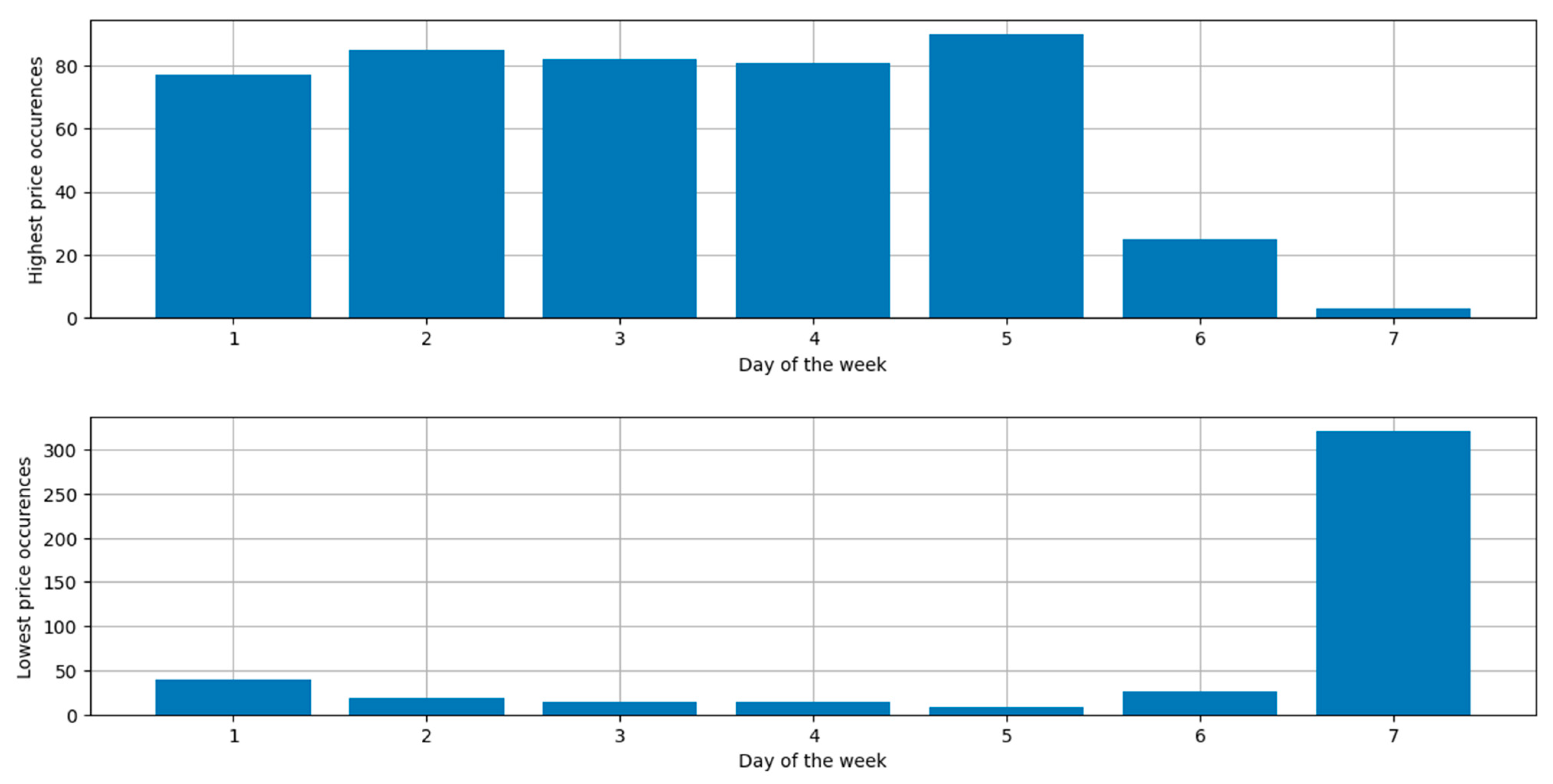 Energies 18 03749 g015