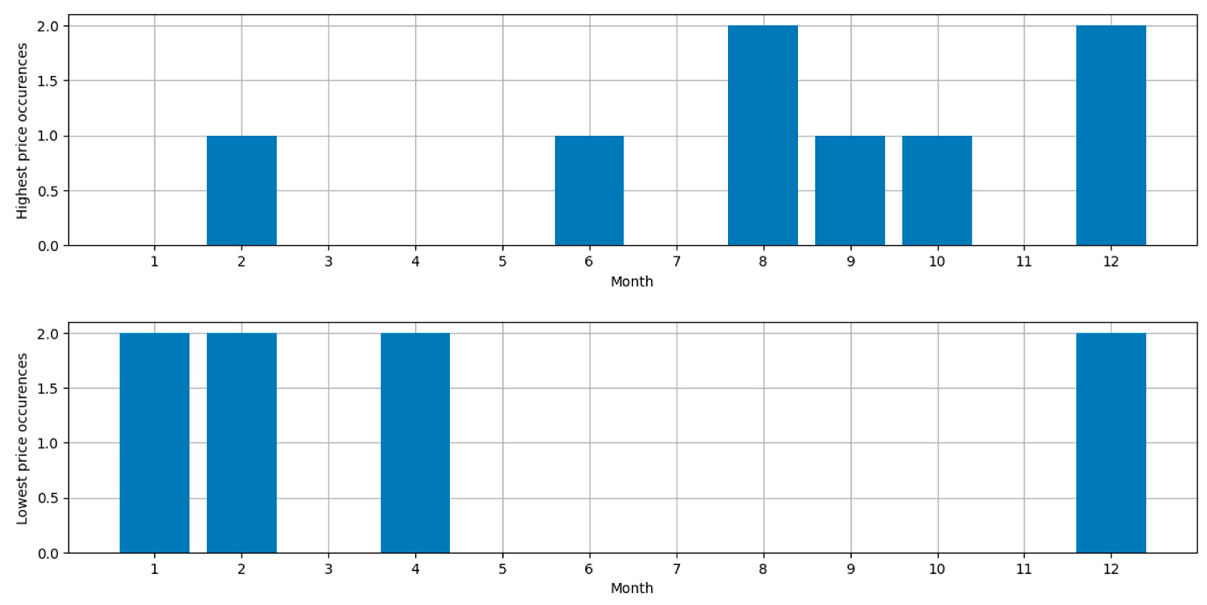 Energies 18 03749 g016