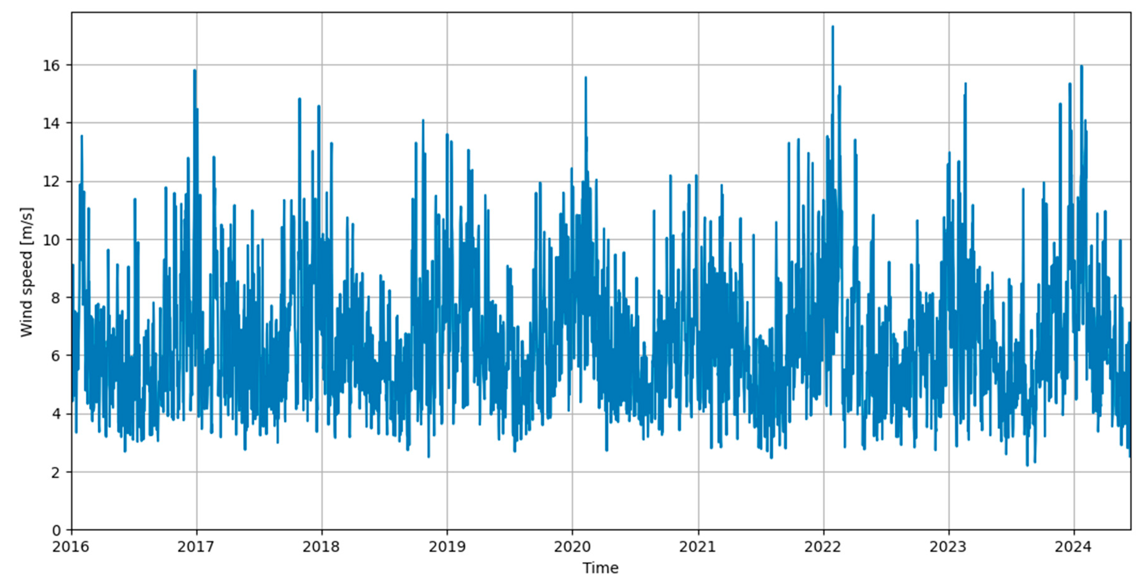Energies 18 03749 g017
