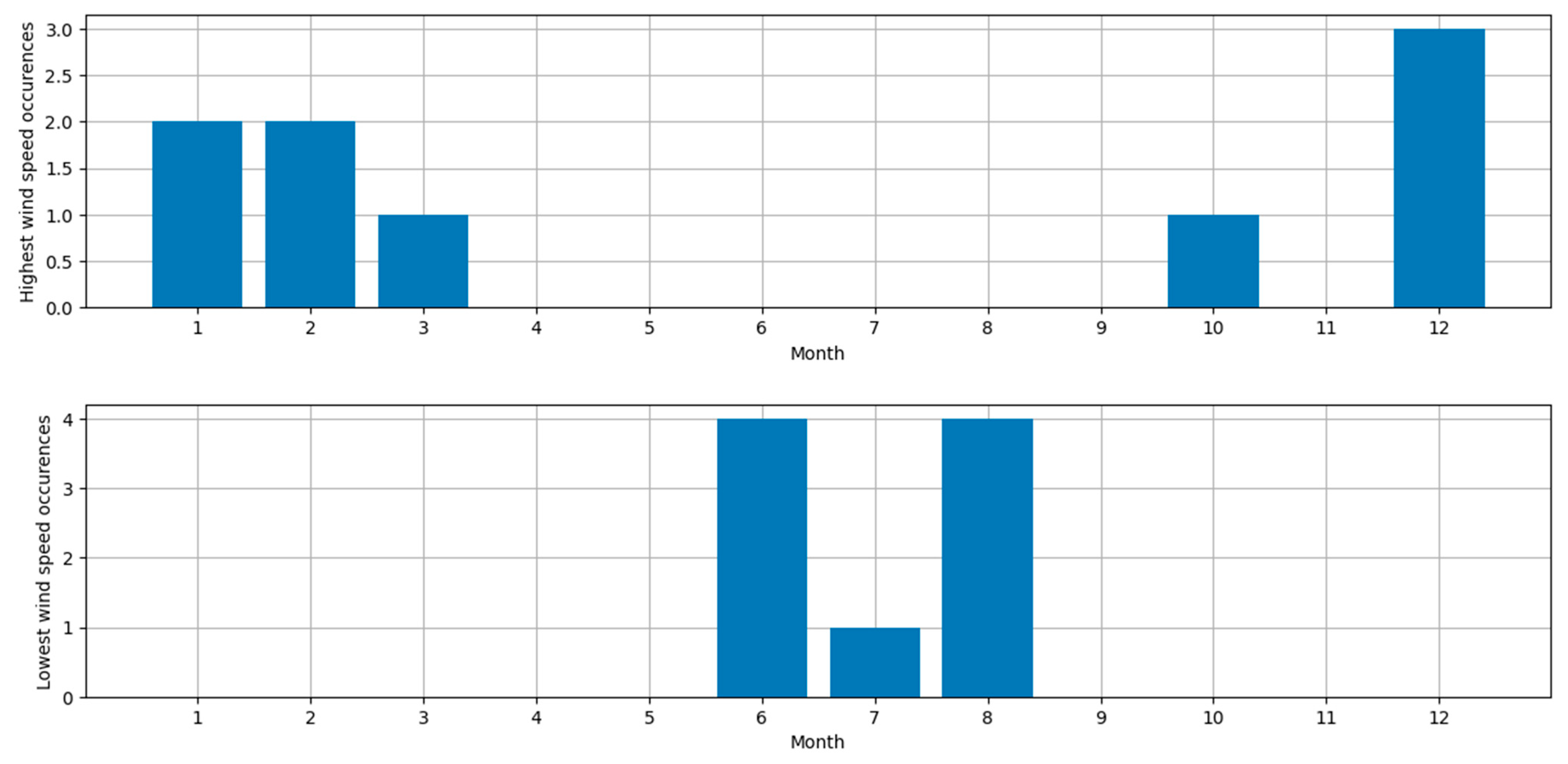 Energies 18 03749 g018