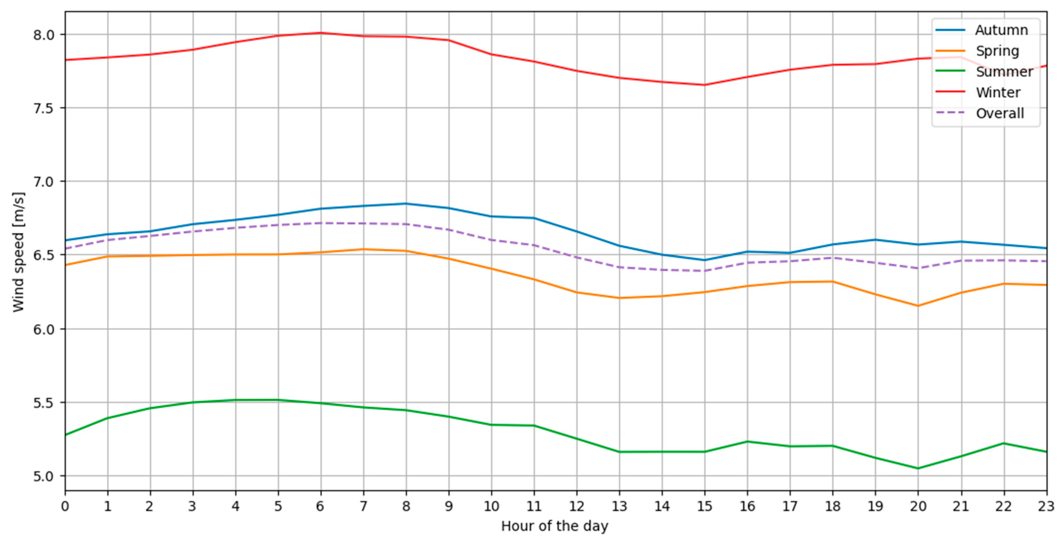 Energies 18 03749 g019