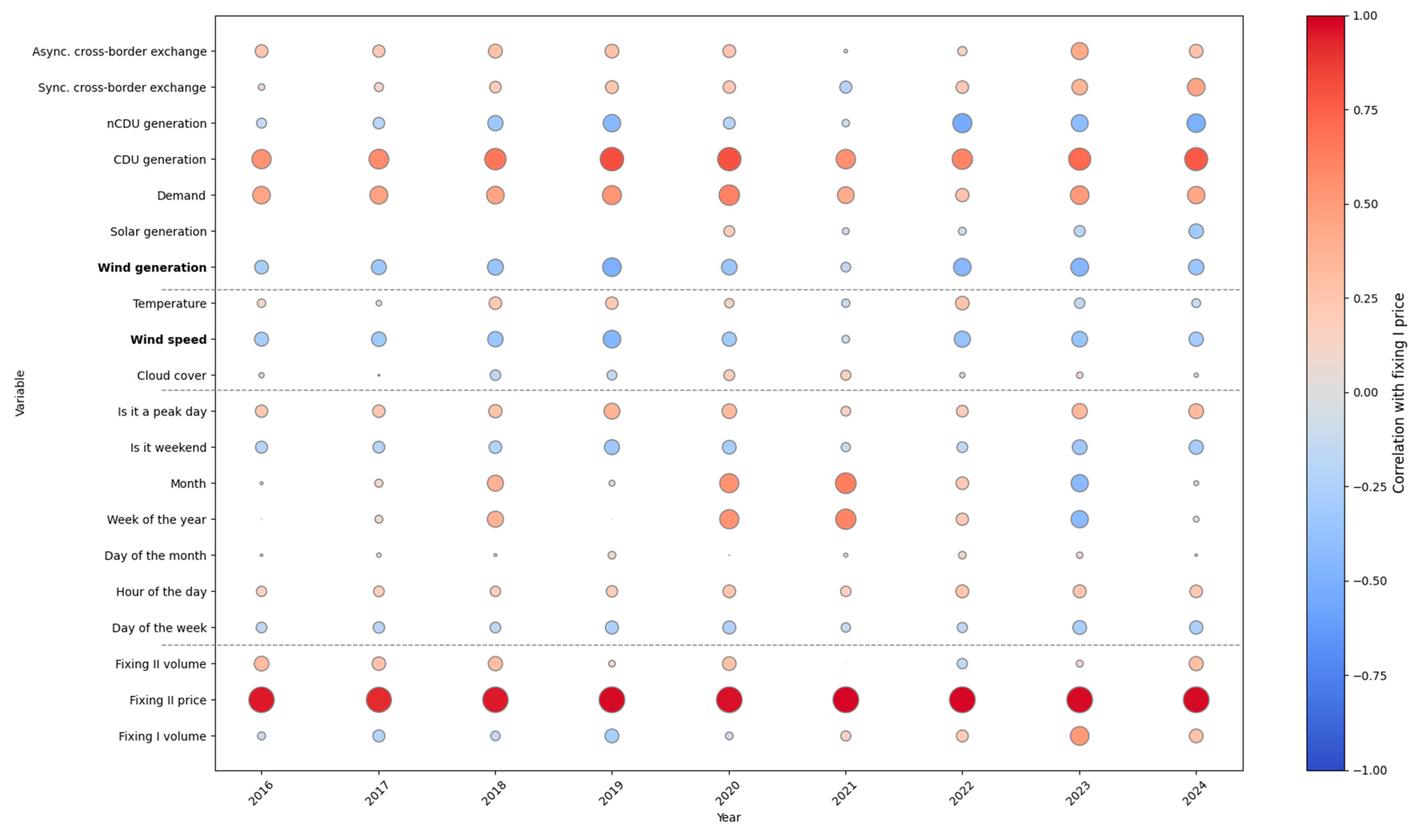 Energies 18 03749 g020