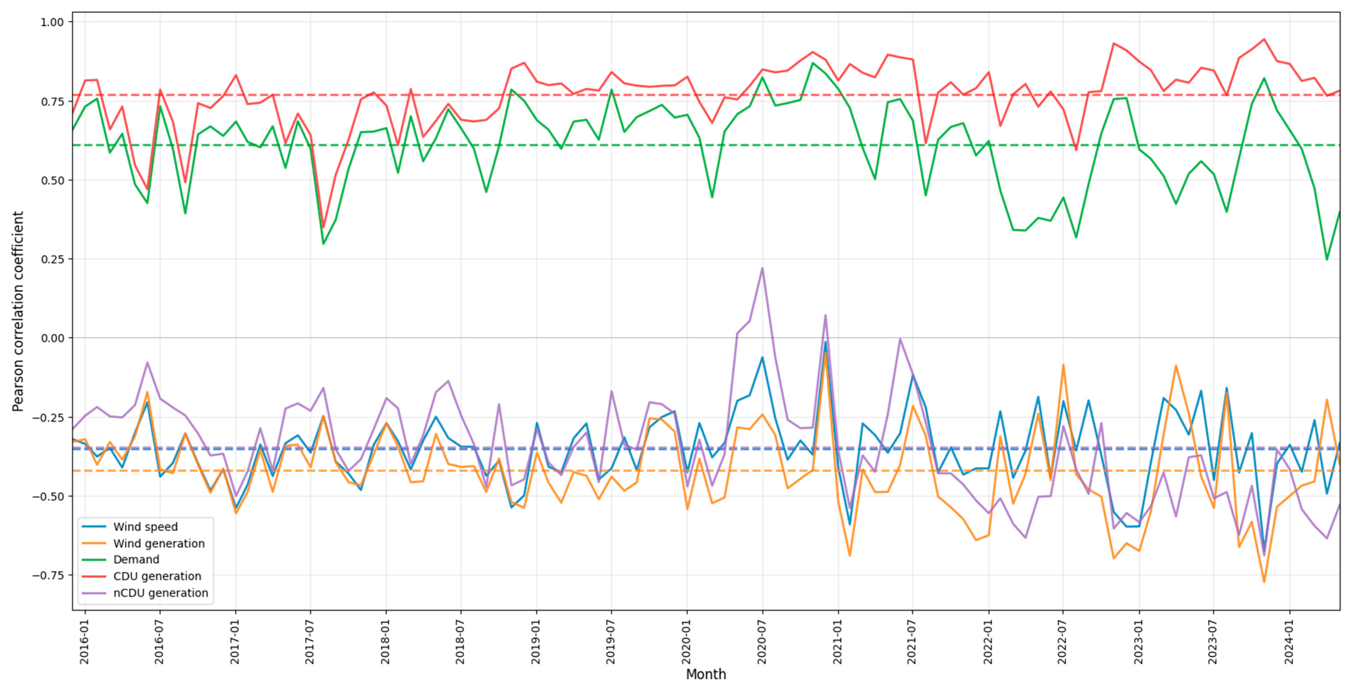 Energies 18 03749 g021