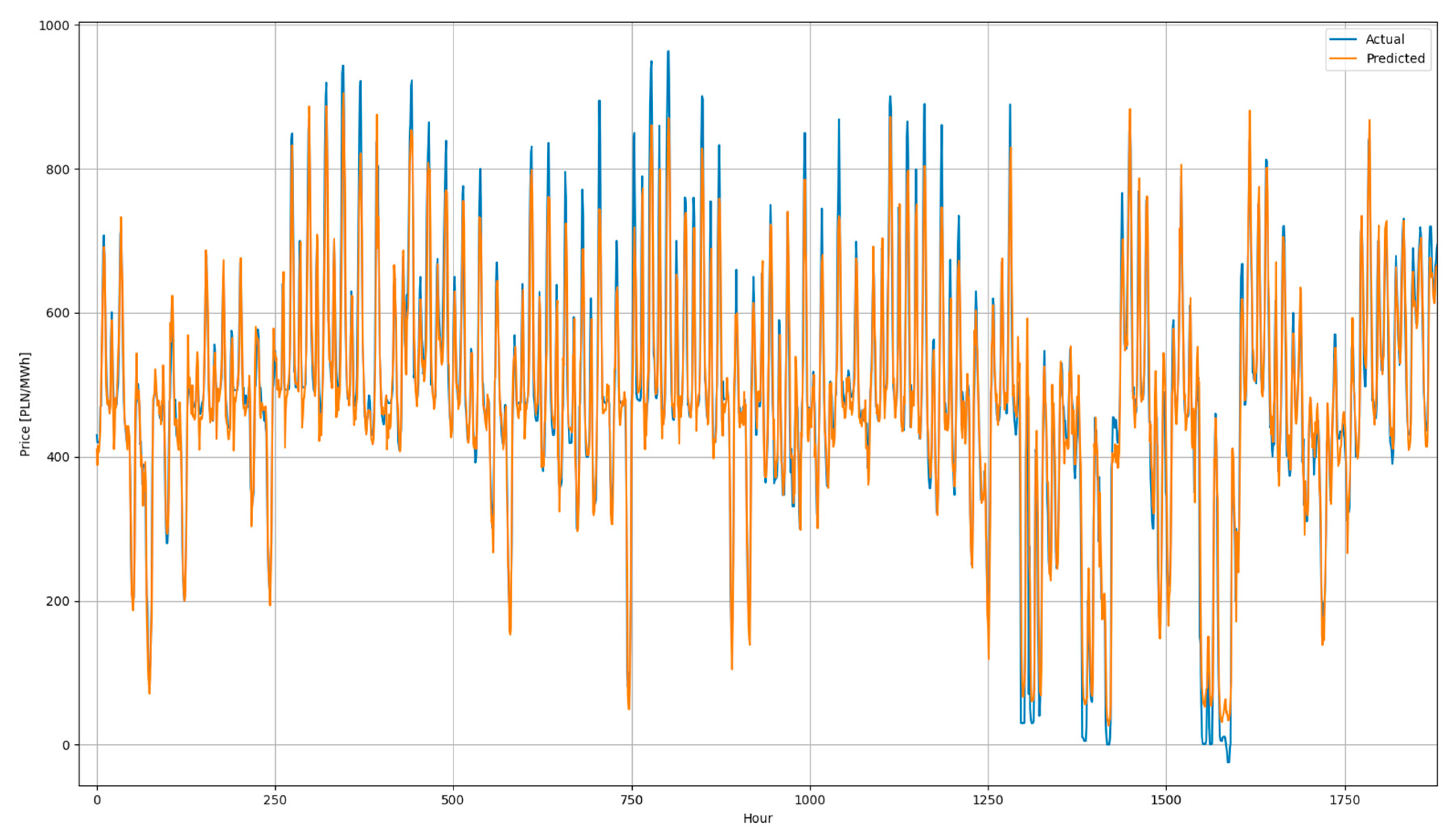 Energies 18 03749 g022