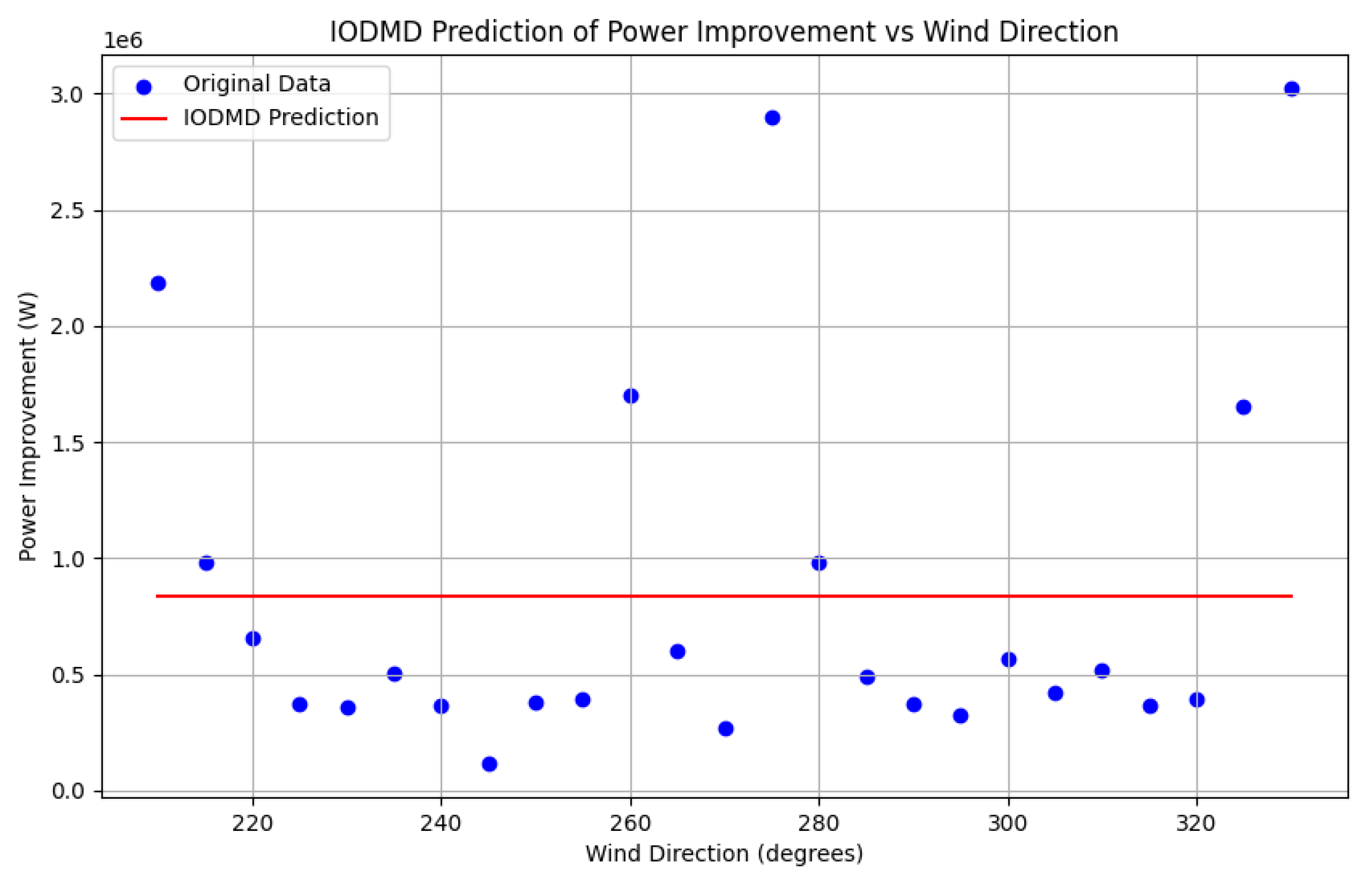 Energies 18 03751 g004