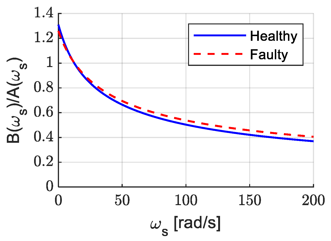 Energies 18 03754 g003