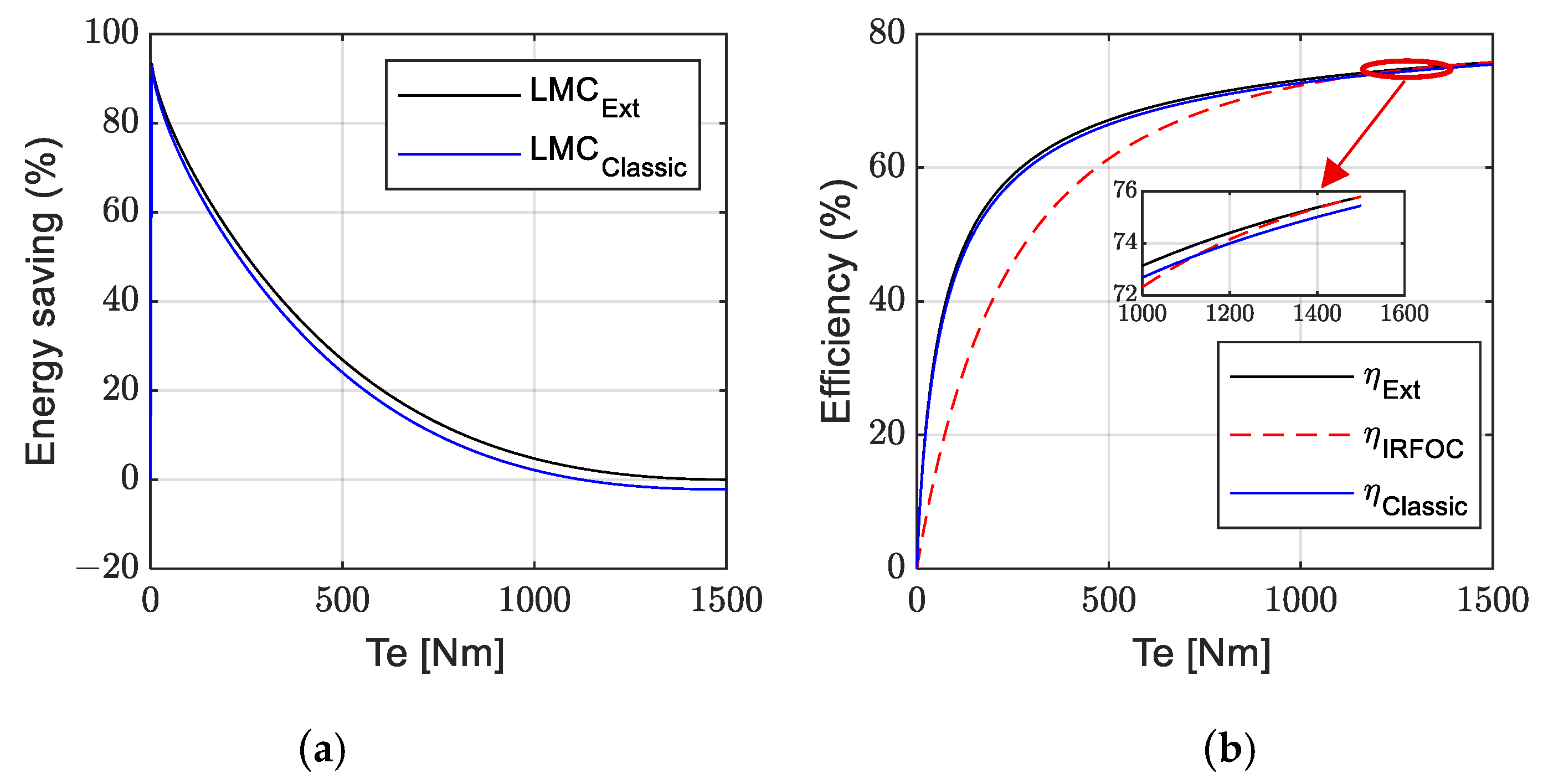 Energies 18 03754 g006