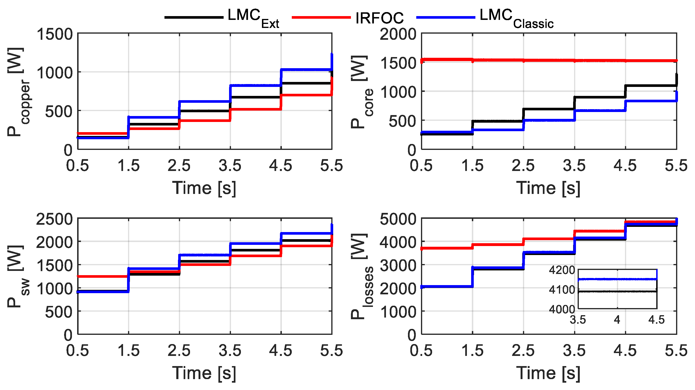 Energies 18 03754 g007