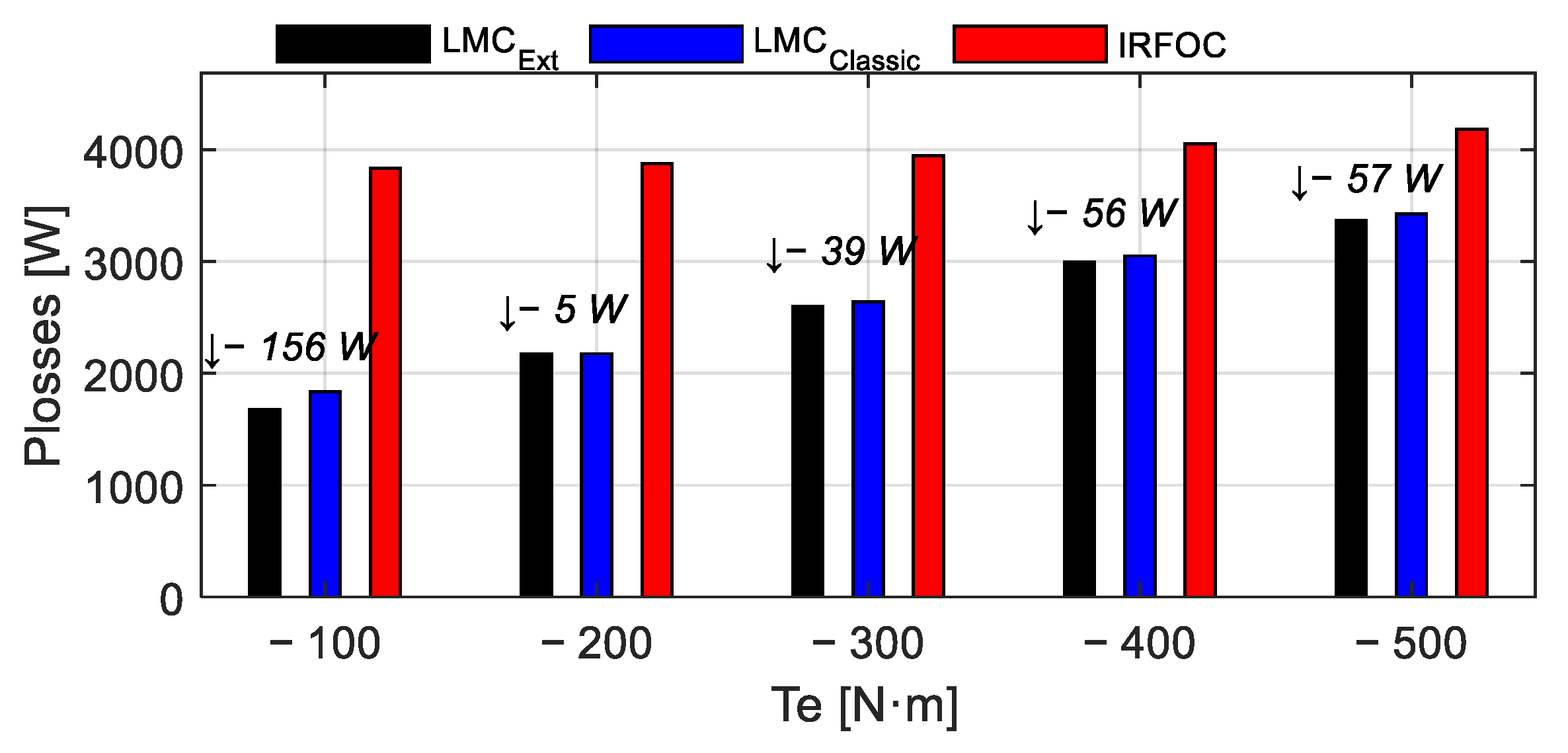 Energies 18 03754 g009
