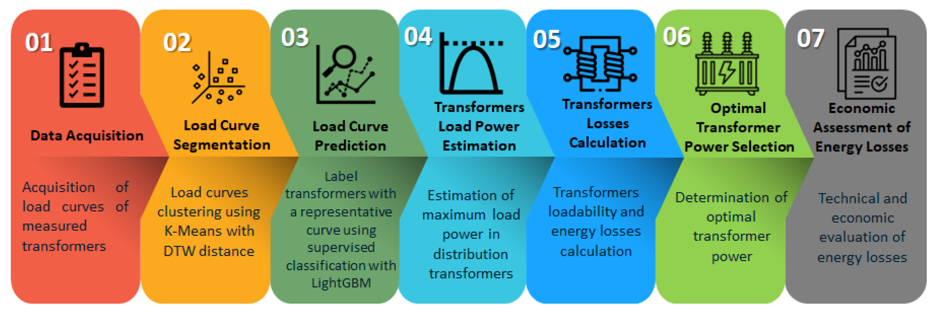 Energies 18 03755 g001