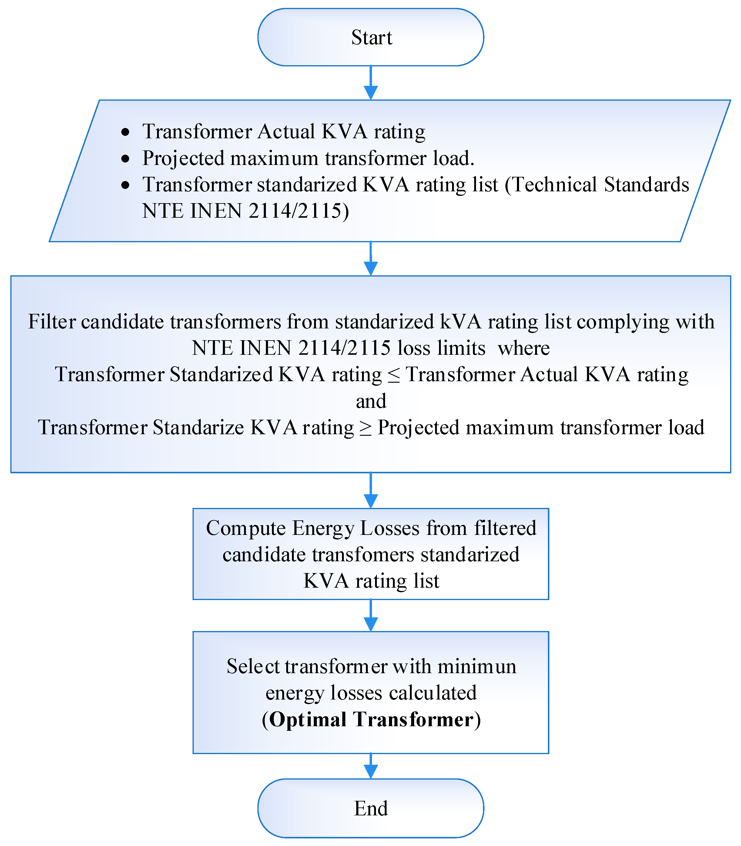 Energies 18 03755 g005