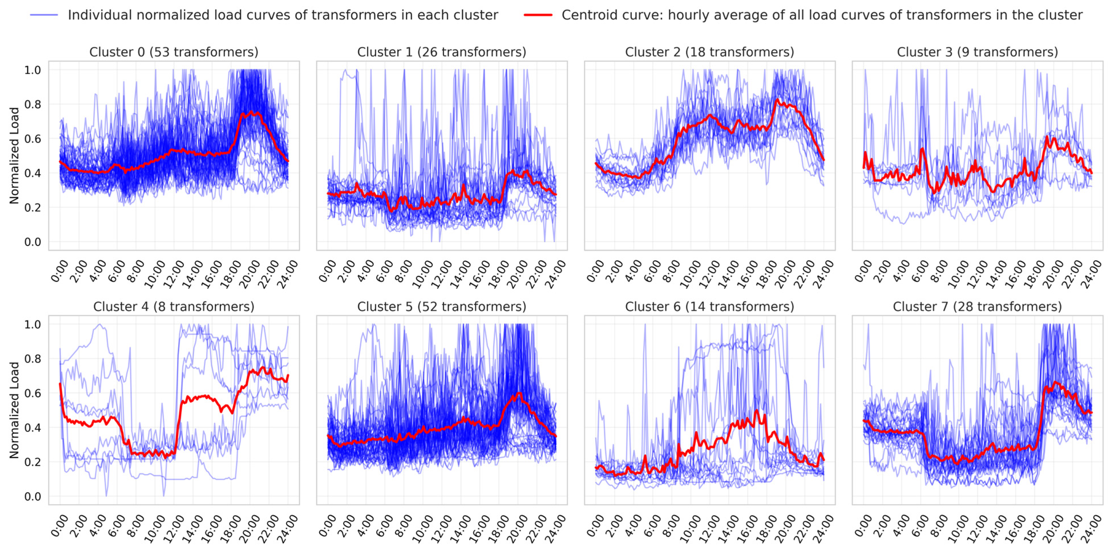 Energies 18 03755 g007