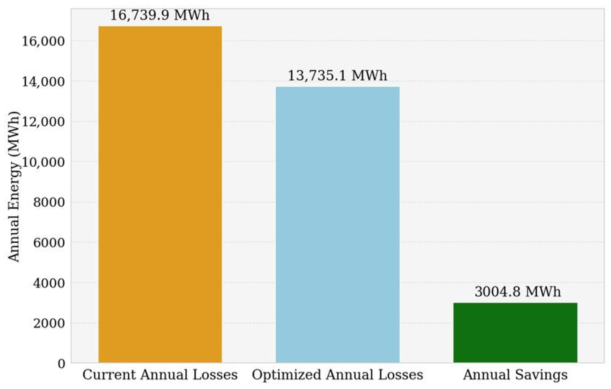 Energies 18 03755 g019