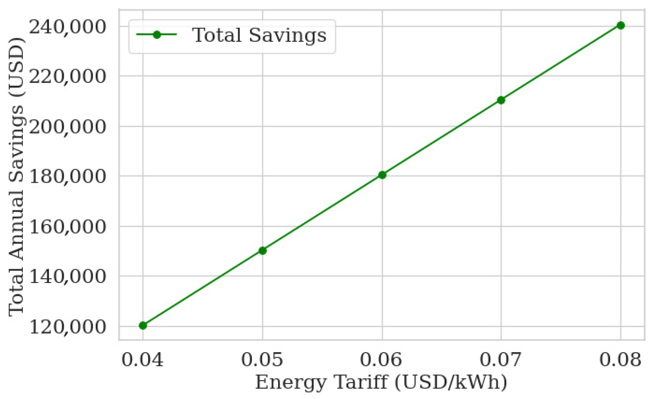Energies 18 03755 g021
