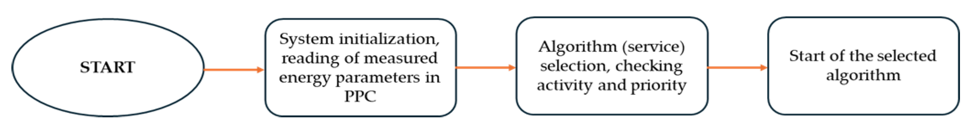 Energies 18 03756 g001