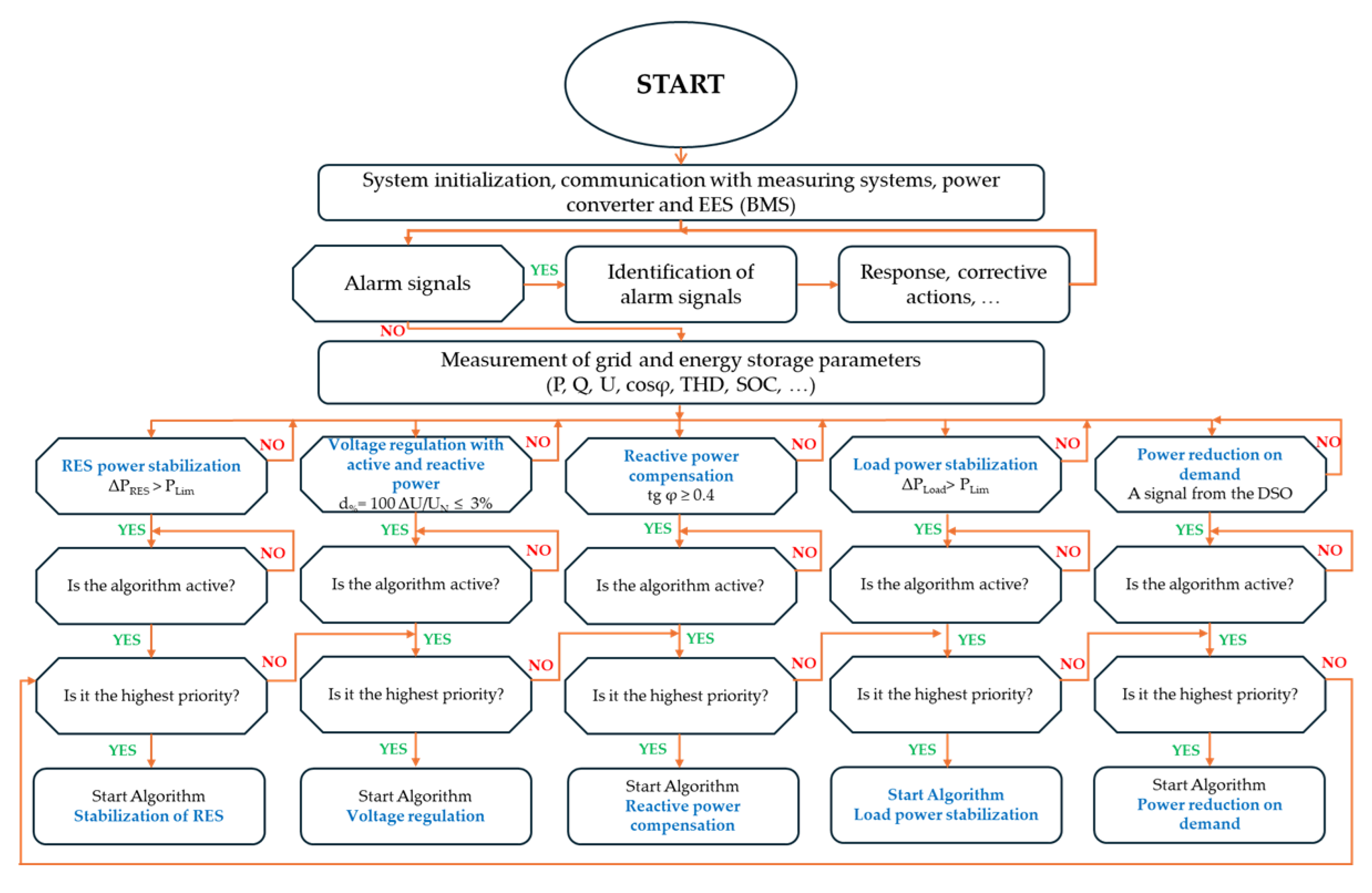 Energies 18 03756 g002