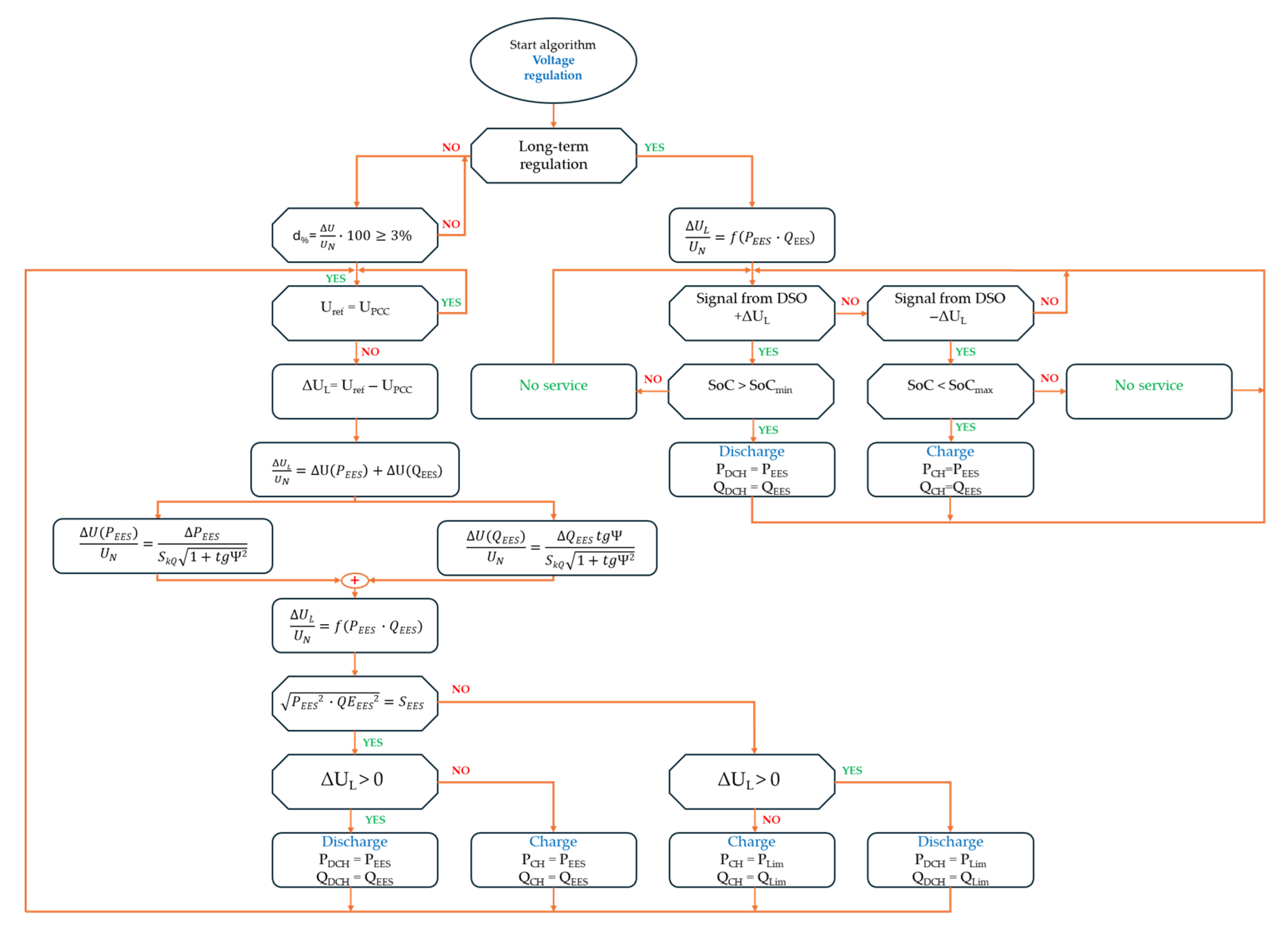 Energies 18 03756 g004