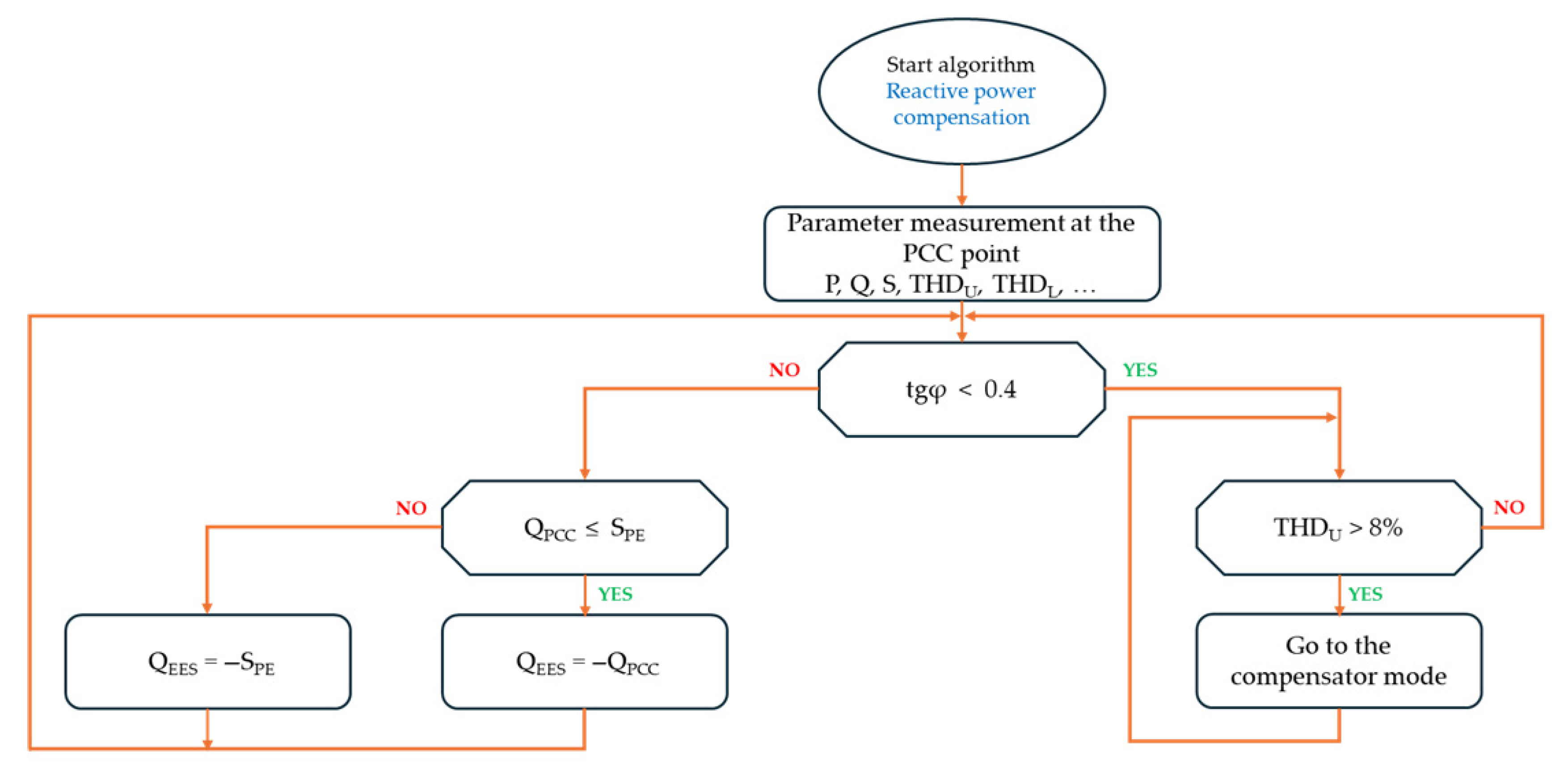 Energies 18 03756 g005