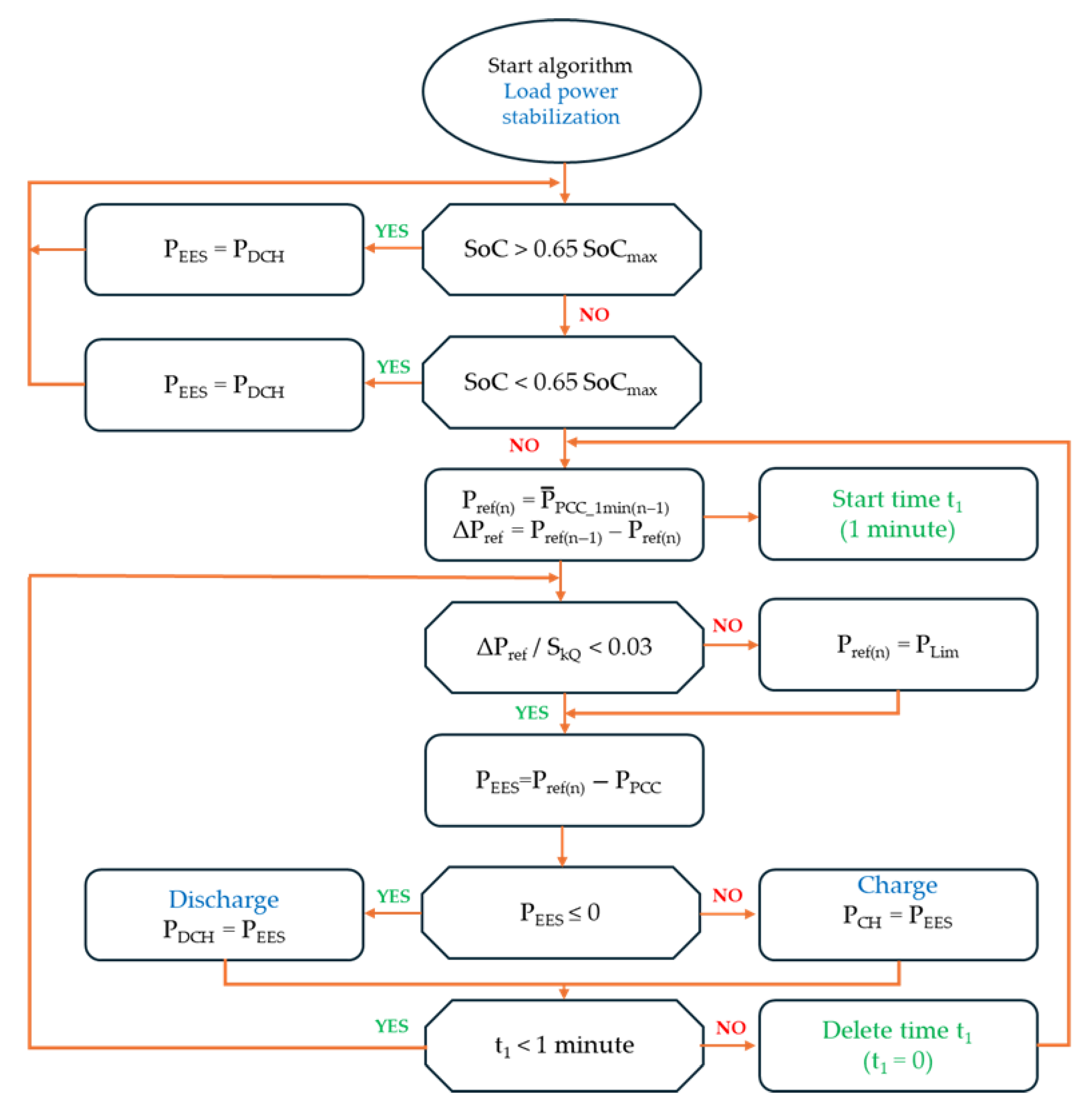 Energies 18 03756 g006