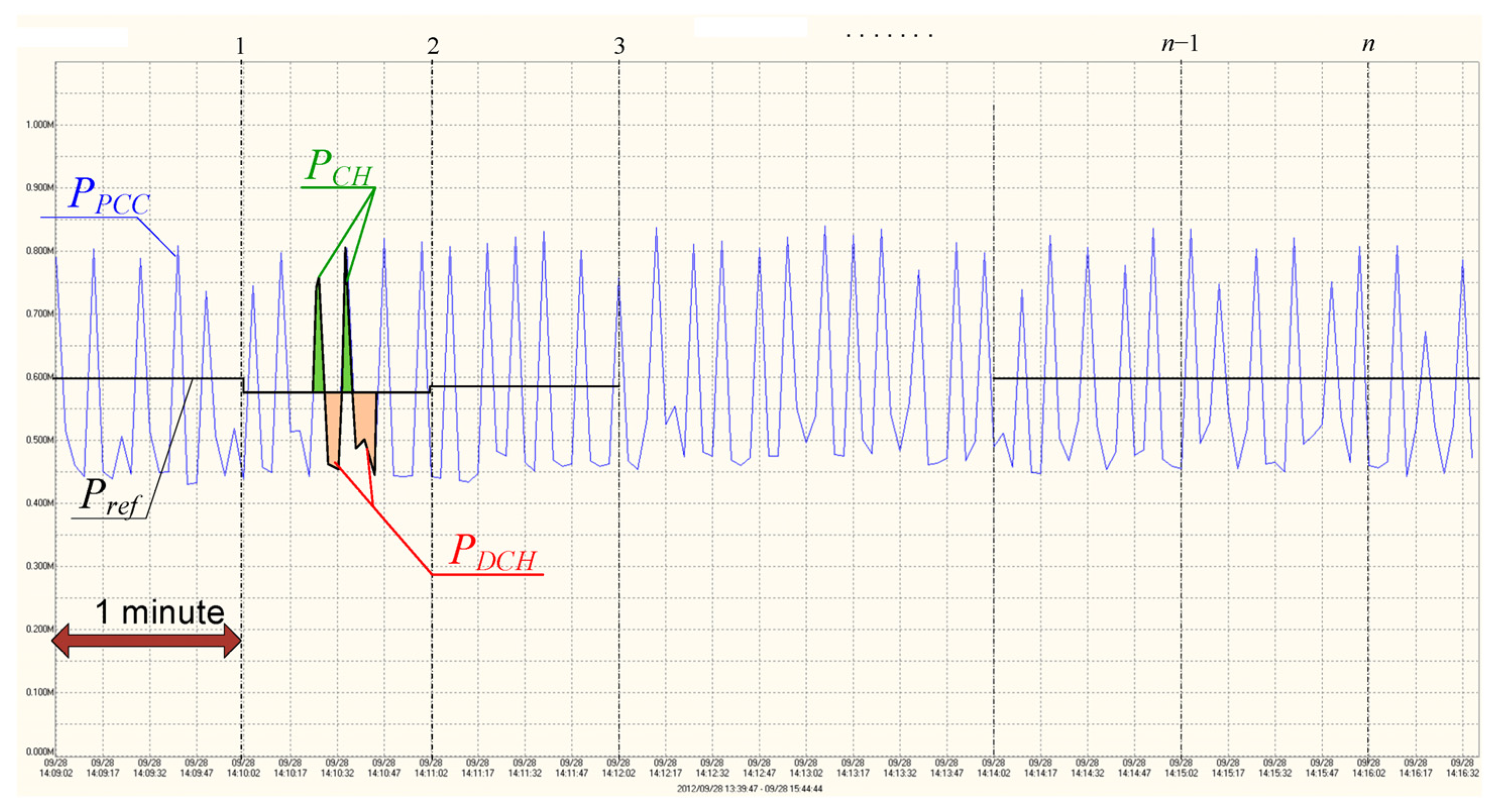 Energies 18 03756 g007