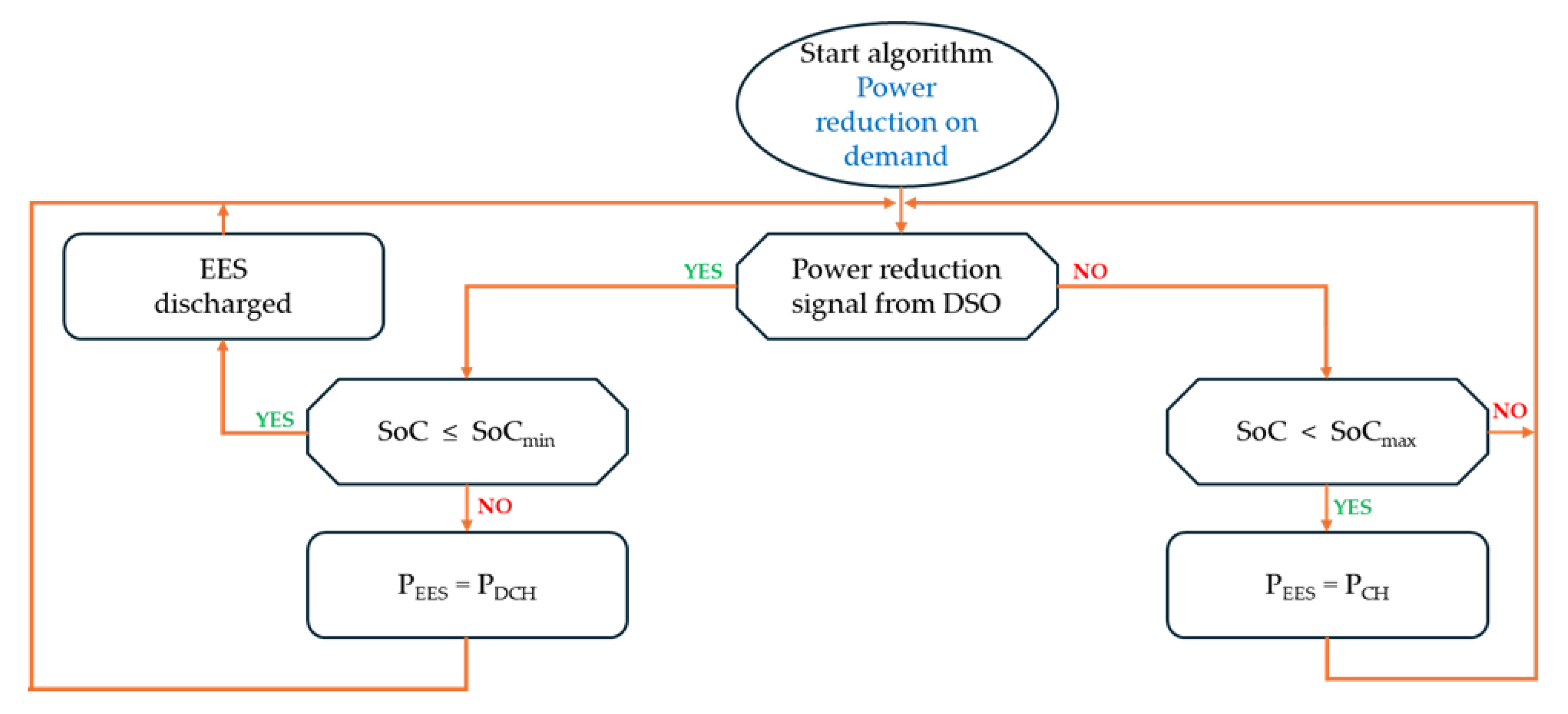 Energies 18 03756 g008
