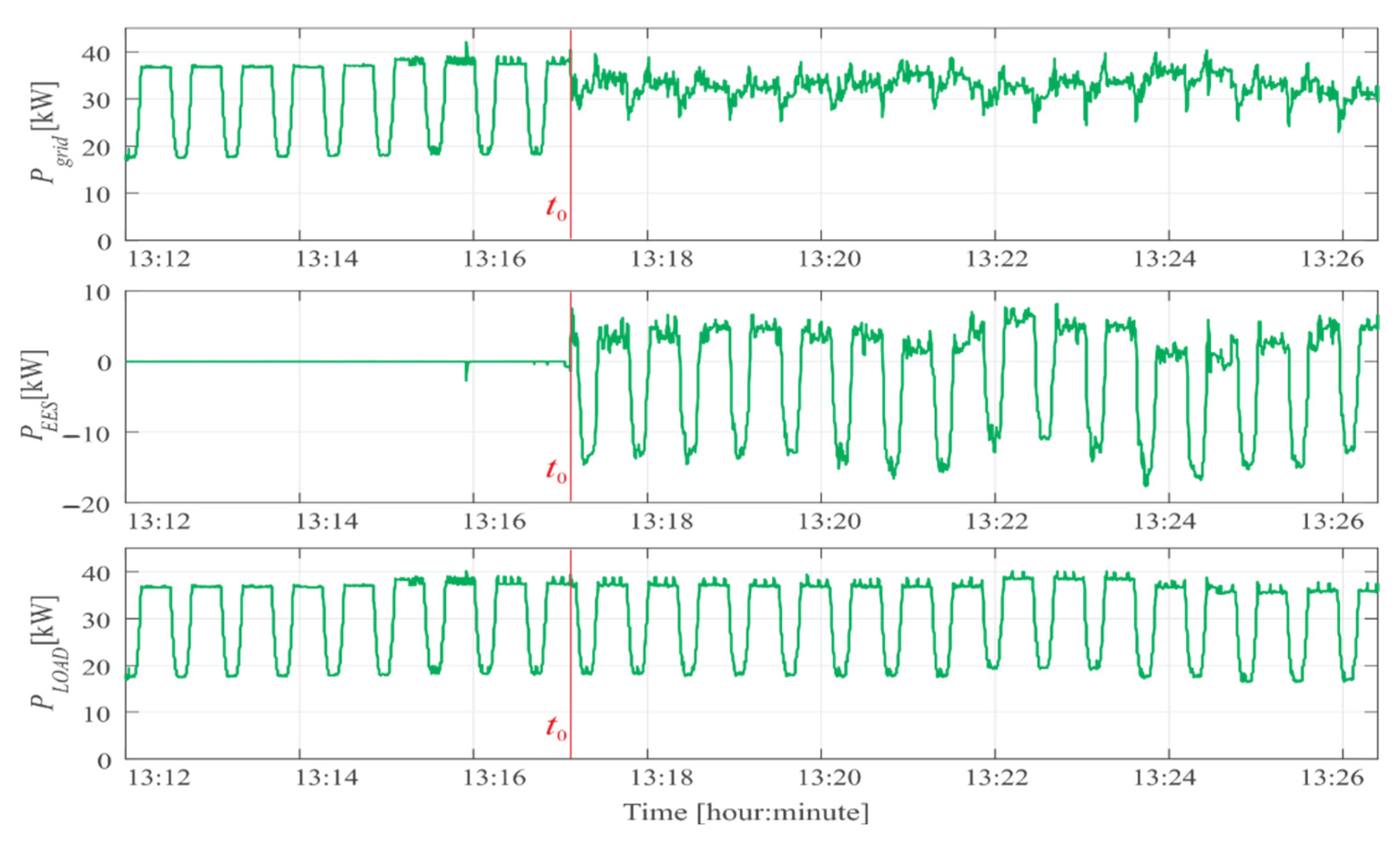 Energies 18 03756 g010