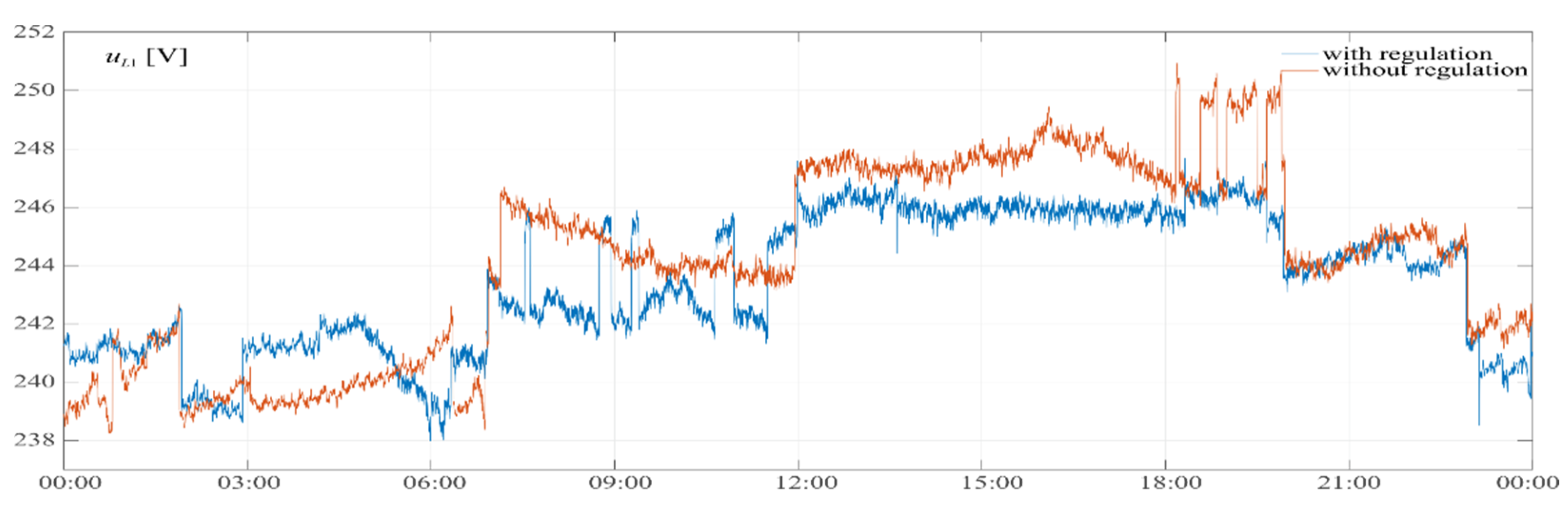 Energies 18 03756 g011