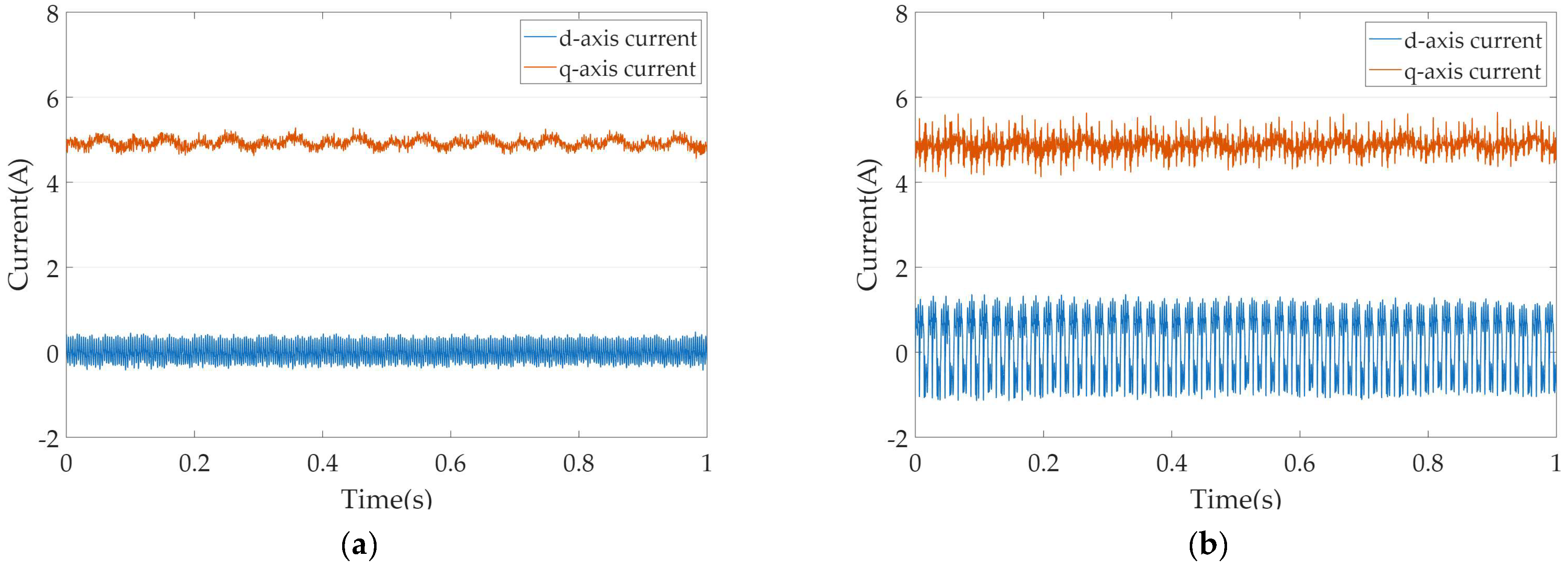 Energies 18 03757 g005
