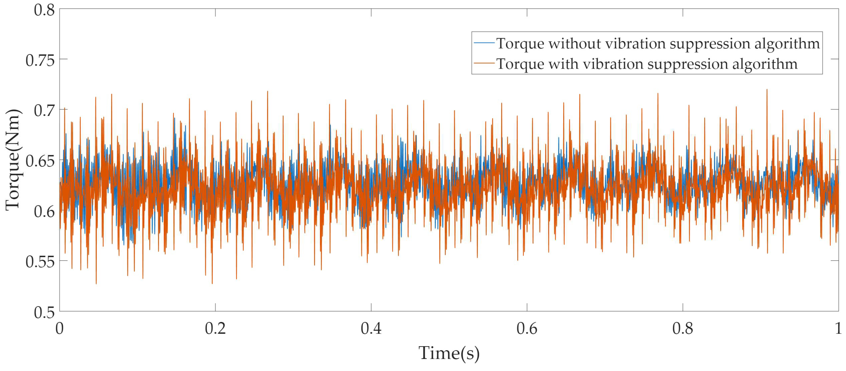 Energies 18 03757 g007