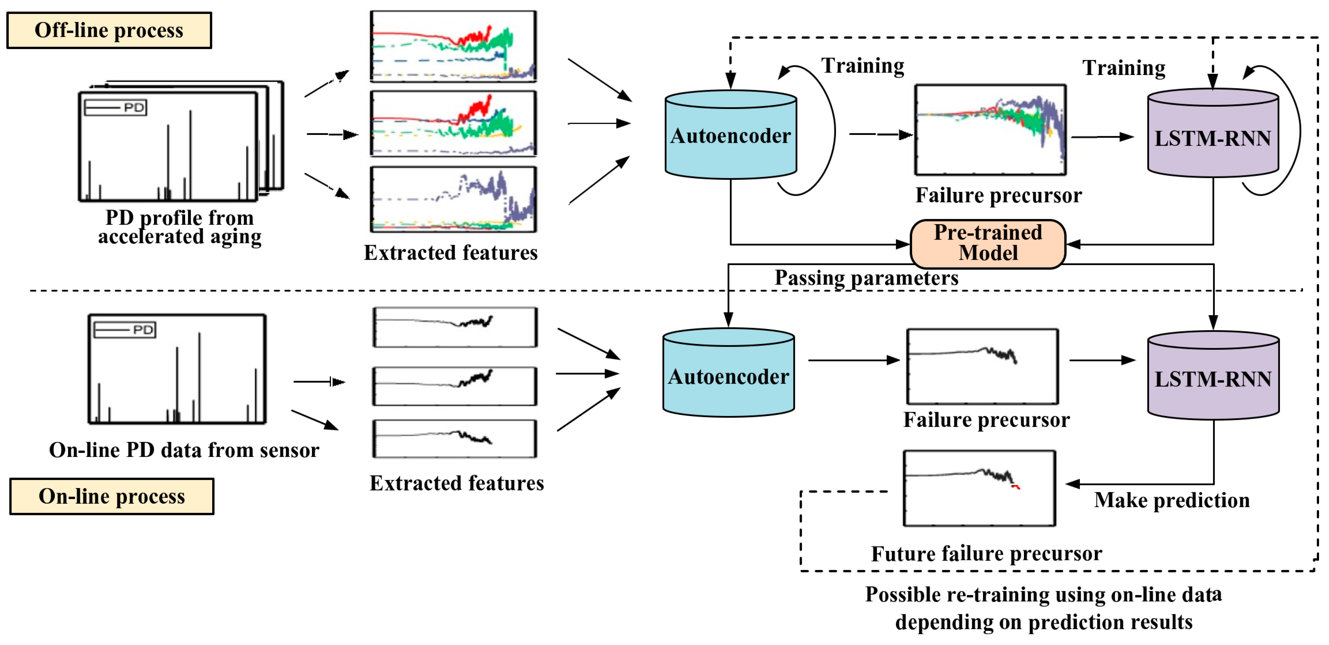 Energies 18 03758 g003